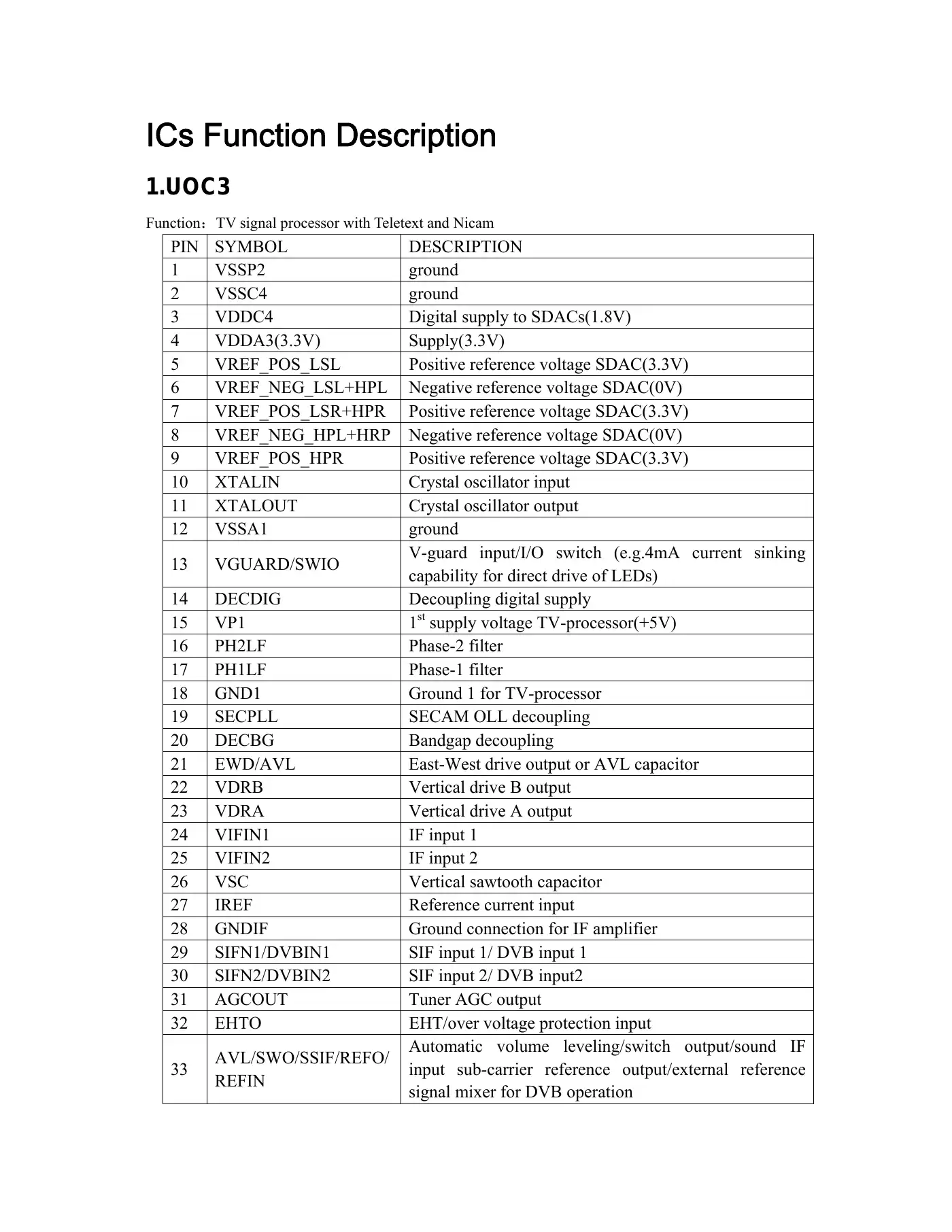 Haier HLE20BB Service Manual Manual pdf 12 page image