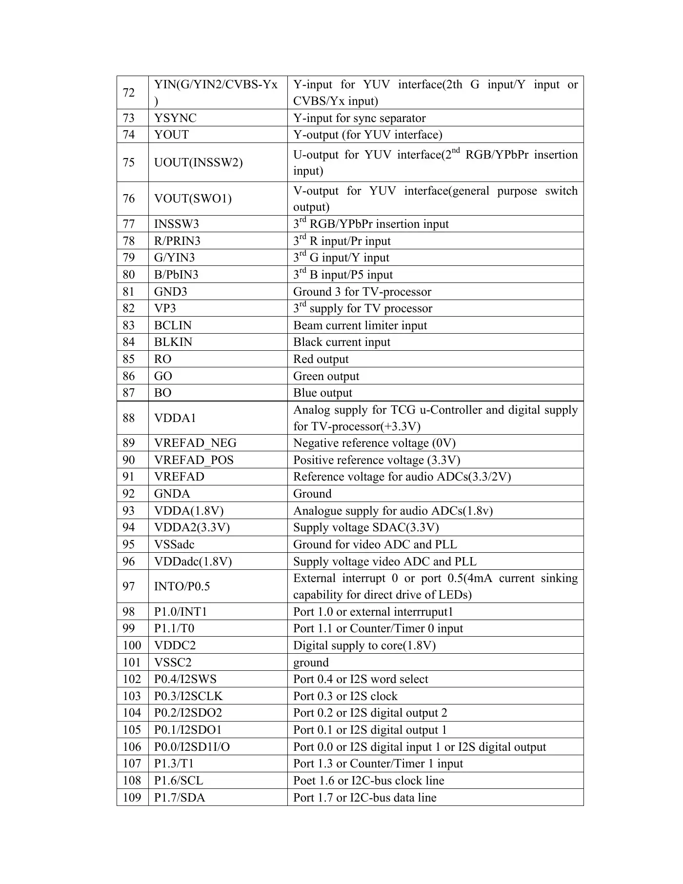 Haier HLE20BB Service Manual Manual pdf 14 page image