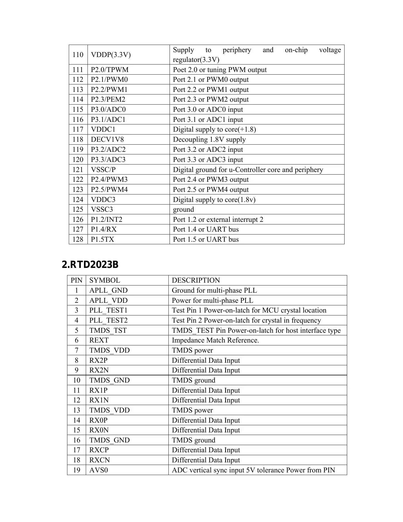 Haier HLE20BB Service Manual Manual pdf 15 page image
