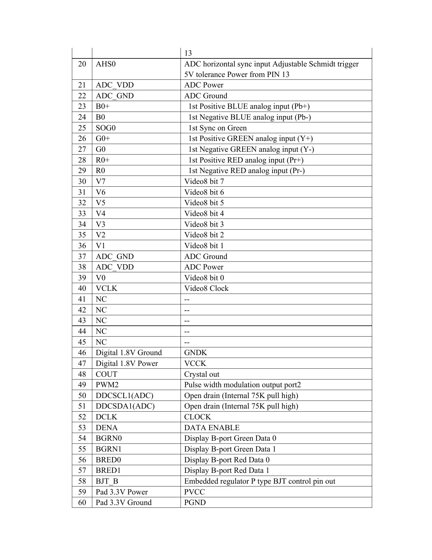 Haier HLE20BB Service Manual Manual pdf 16 page image