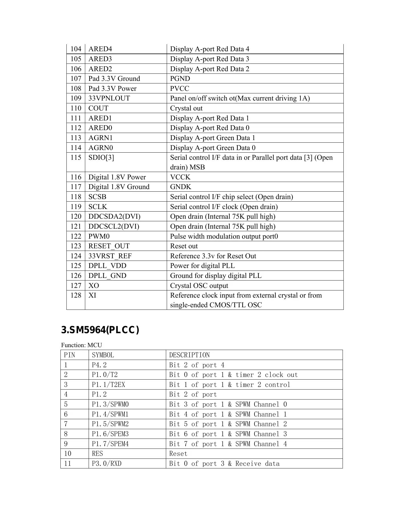 Haier HLE20BB Service Manual Manual pdf 18 page image