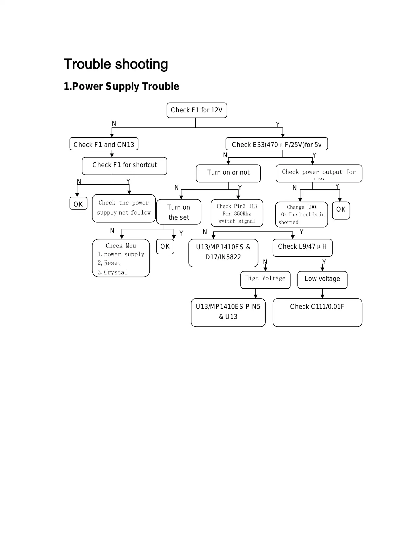 Haier HLE20BB Service Manual Manual pdf 26 page image