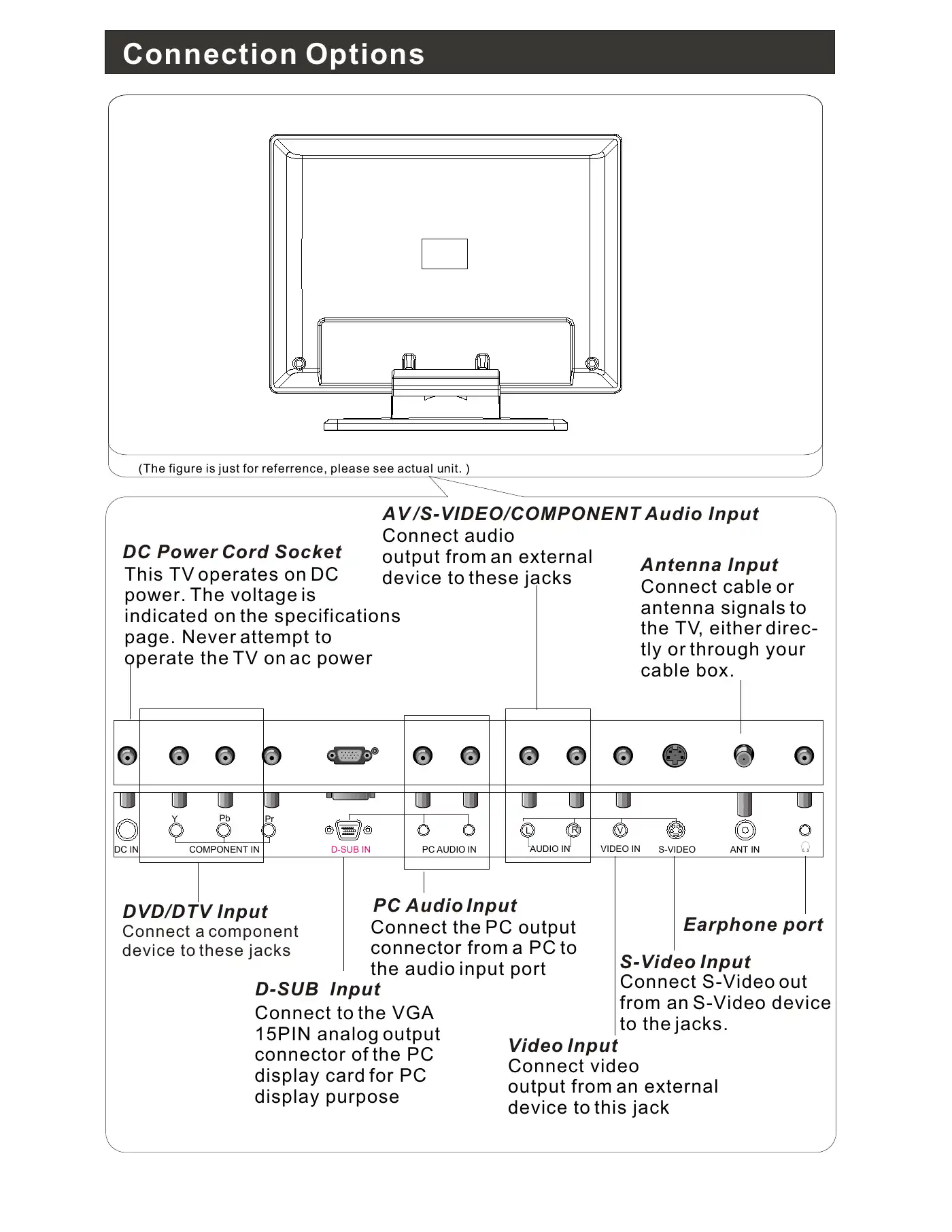 Haier HLE20BB Service Manual Manual pdf 4 page image