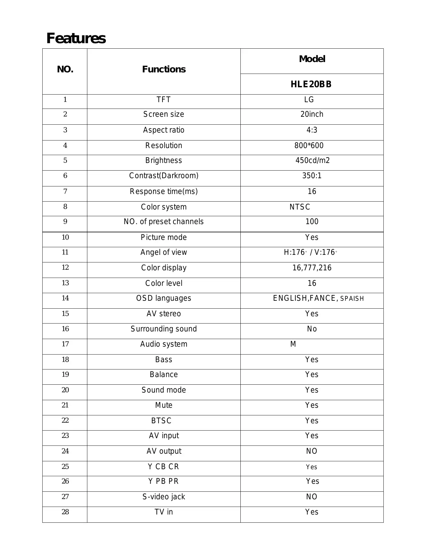 Haier HLE20BB Service Manual Manual pdf 5 page image