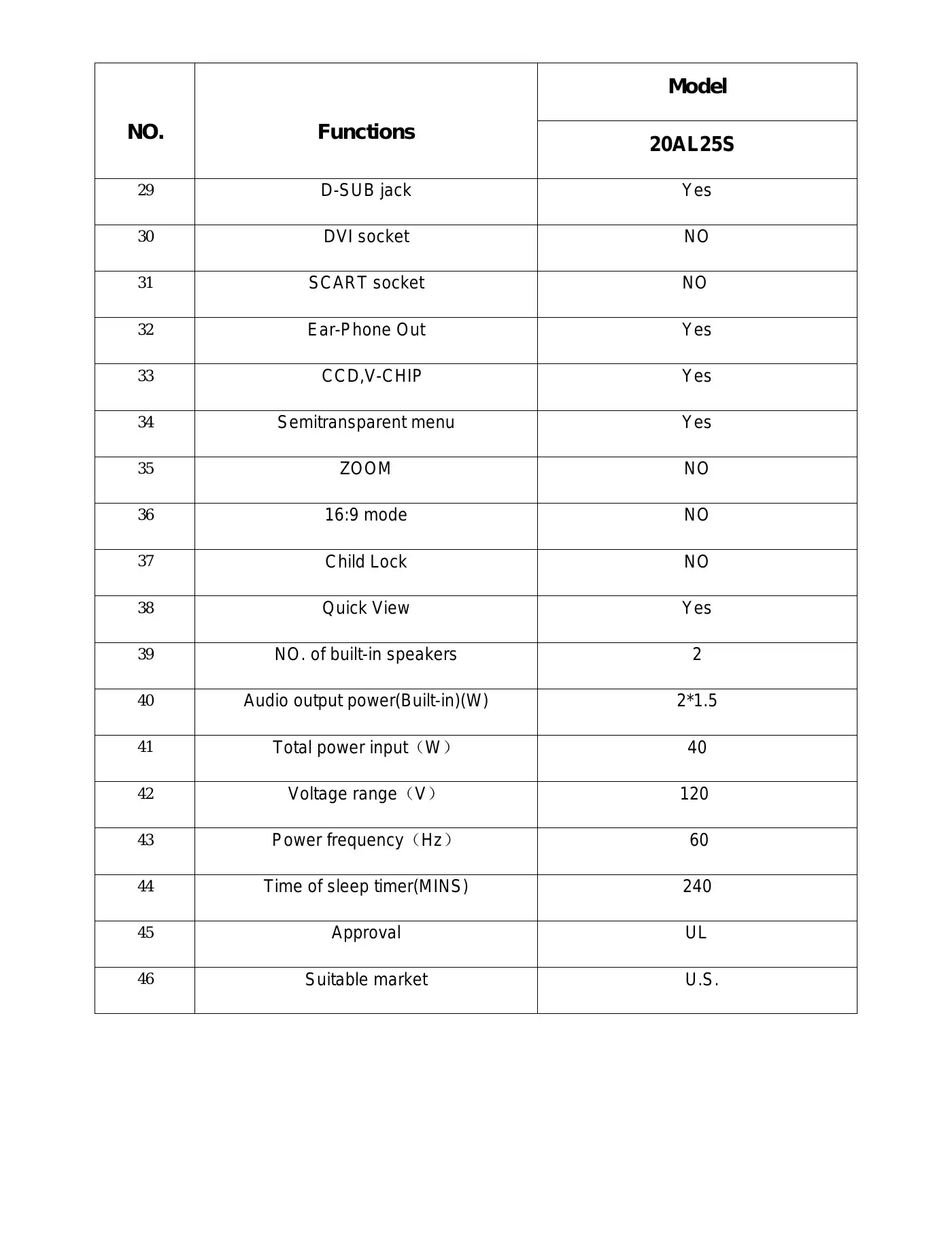 Haier HLE20BB Service Manual Manual pdf 6 page image
