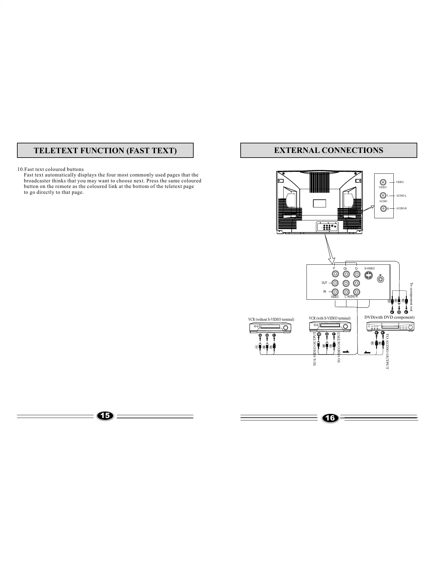 Haier 29T7A Operation Instructions Manual Manual pdf 10 page image