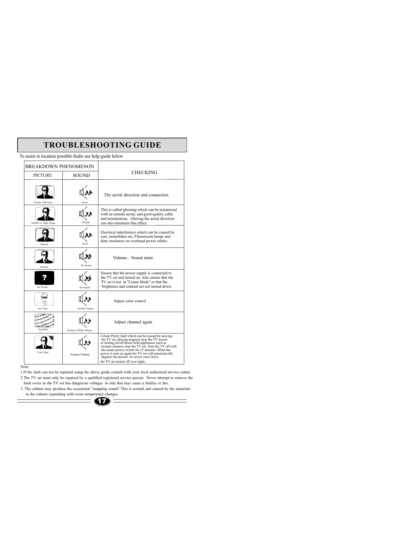Haier 29T7A Operation Instructions Manual Manual pdf 11 page image
