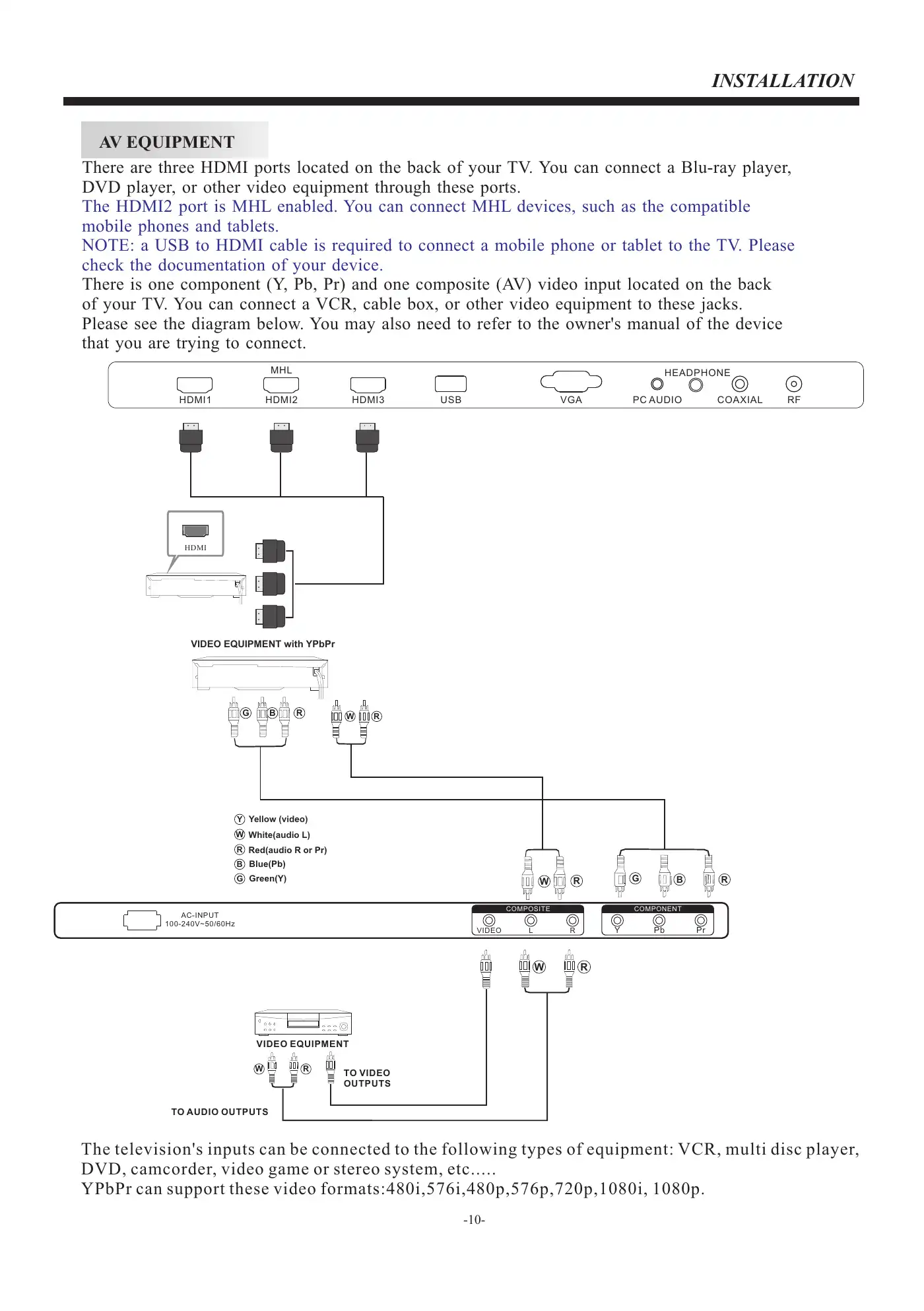 Haier 32E3000F User Manual Manual pdf 11 page image