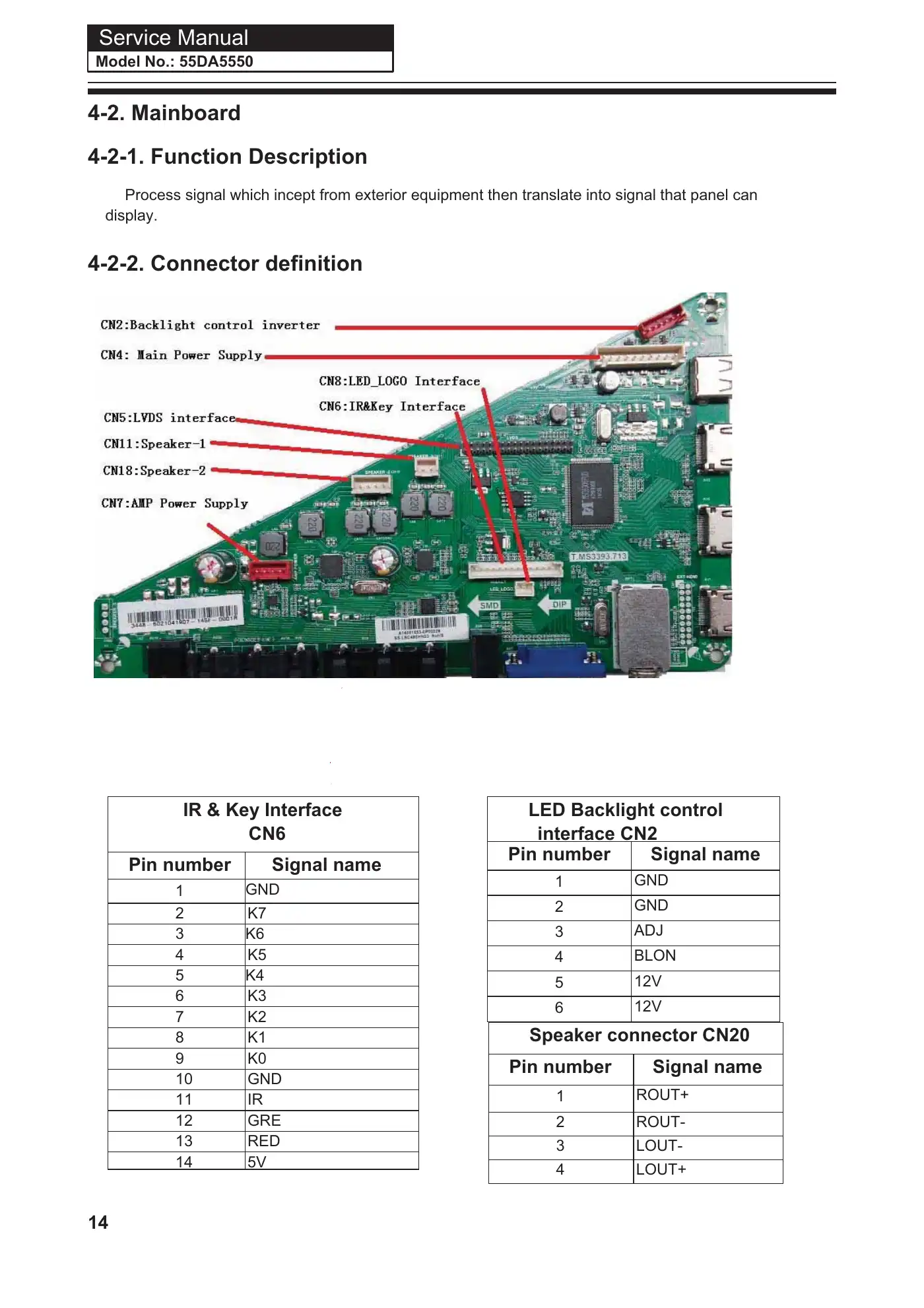 Haier 55DA5550 Service Manual Manual pdf 15 page image