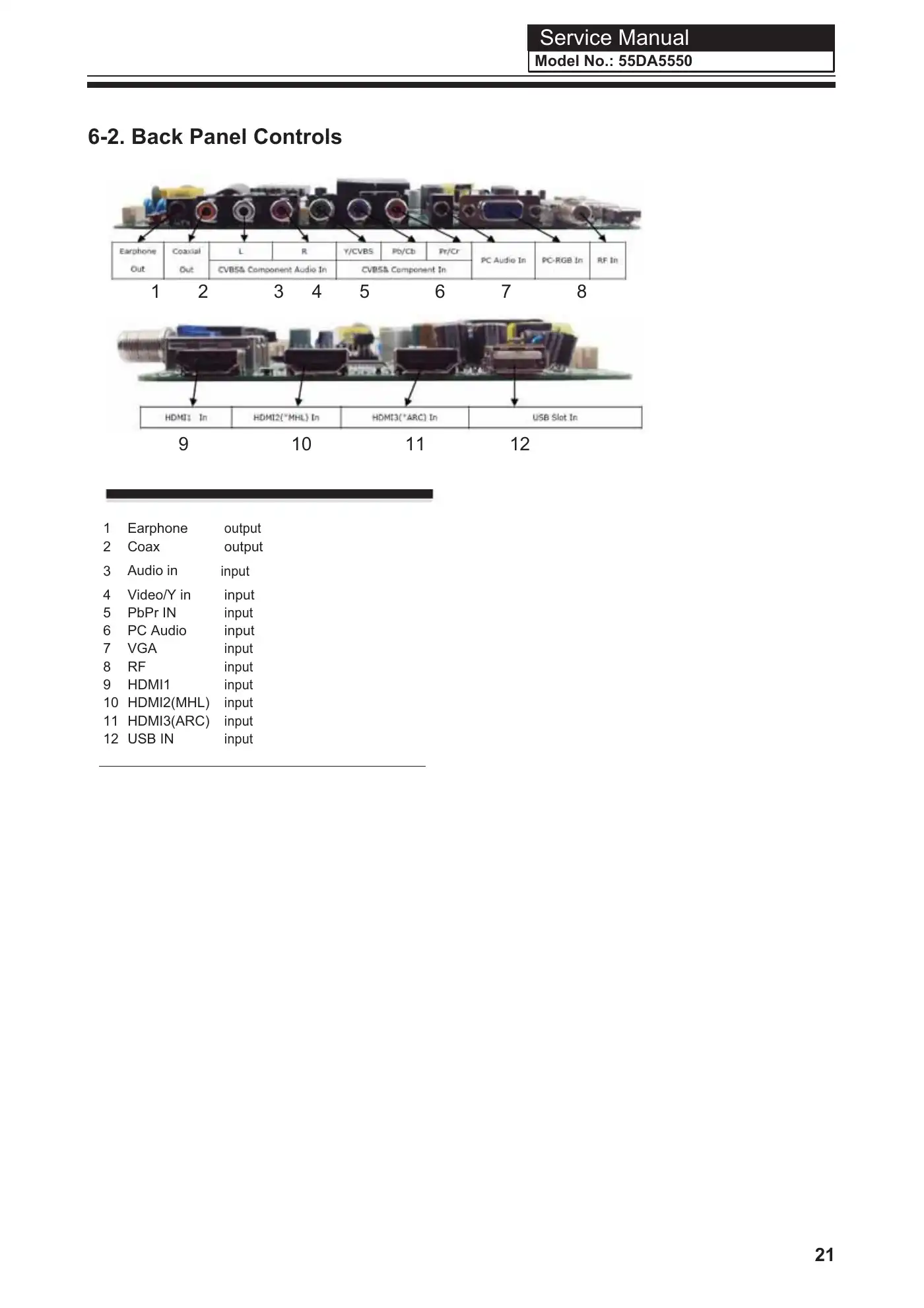 Haier 55DA5550 Service Manual Manual pdf 22 page image