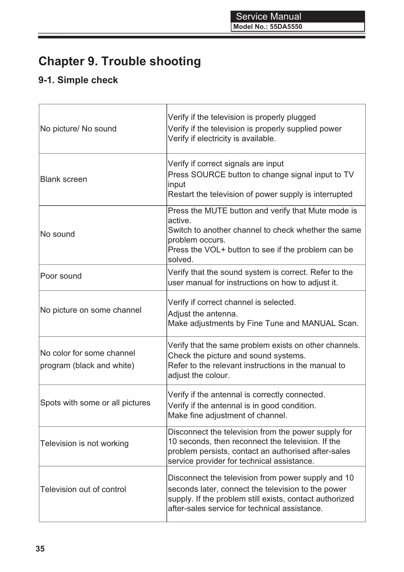 Haier 55DA5550 Service Manual Manual pdf 37 page image