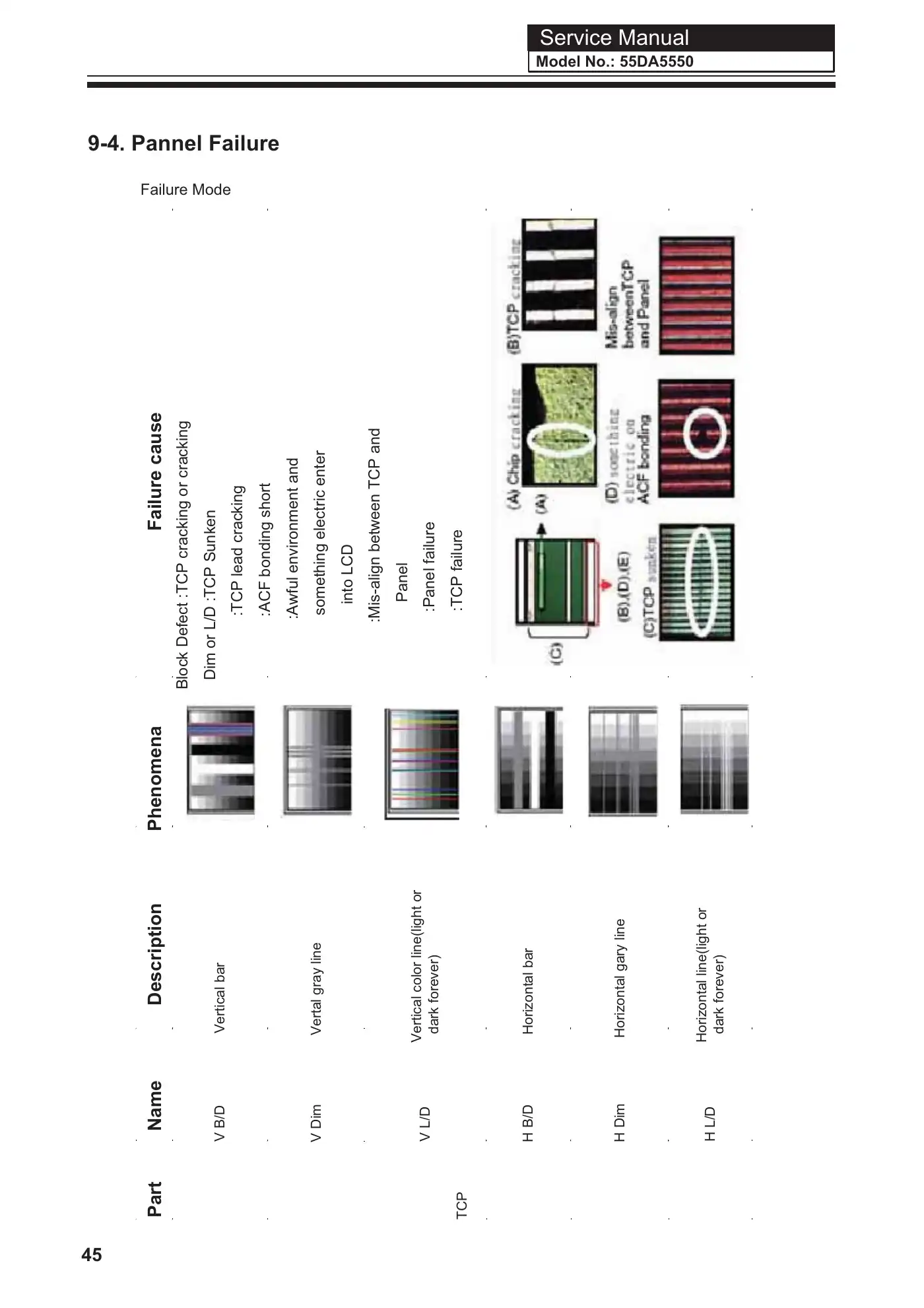 Haier 55DA5550 Service Manual Manual pdf 47 page image