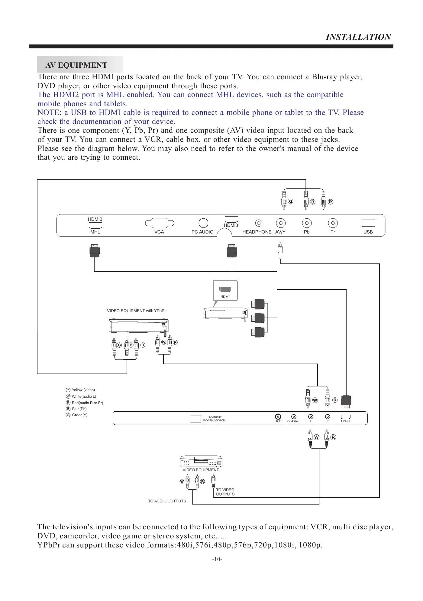 Haier 55E3500F User Manual Manual pdf 11 page image