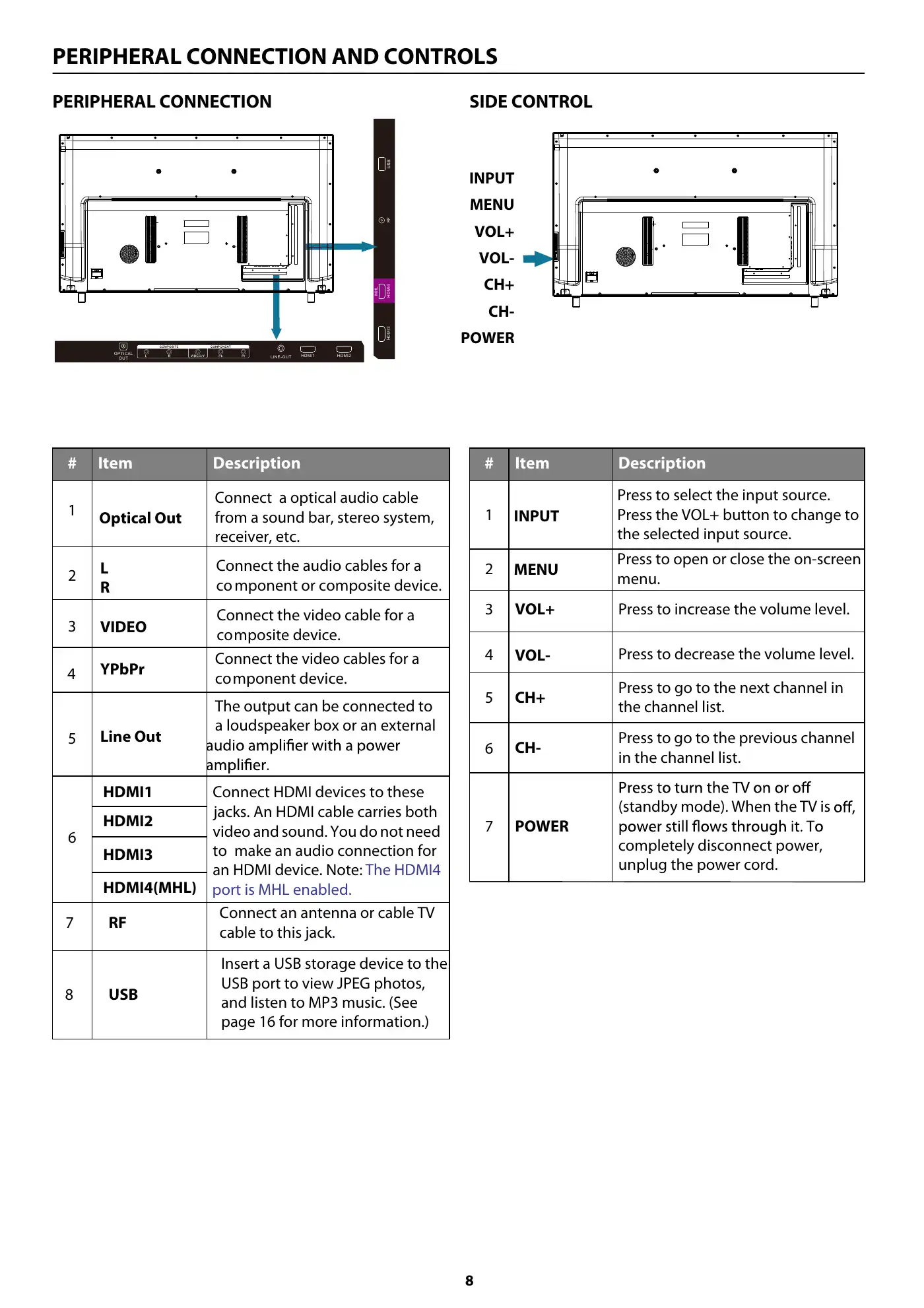 Haier 65UF2505 User Manual Manual pdf 10 page image