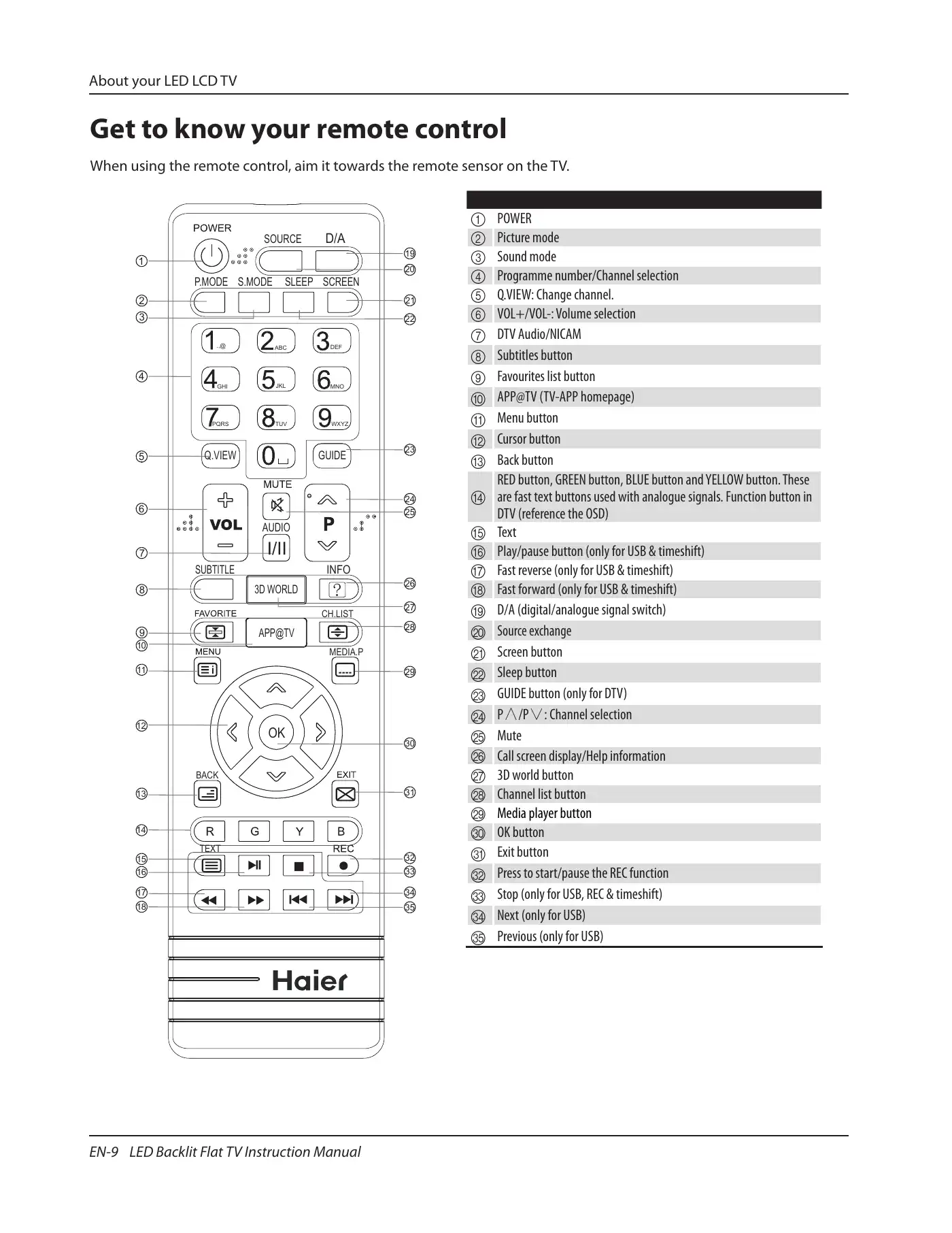 Haier Backlit Instruction Manual Manual pdf 10 page image