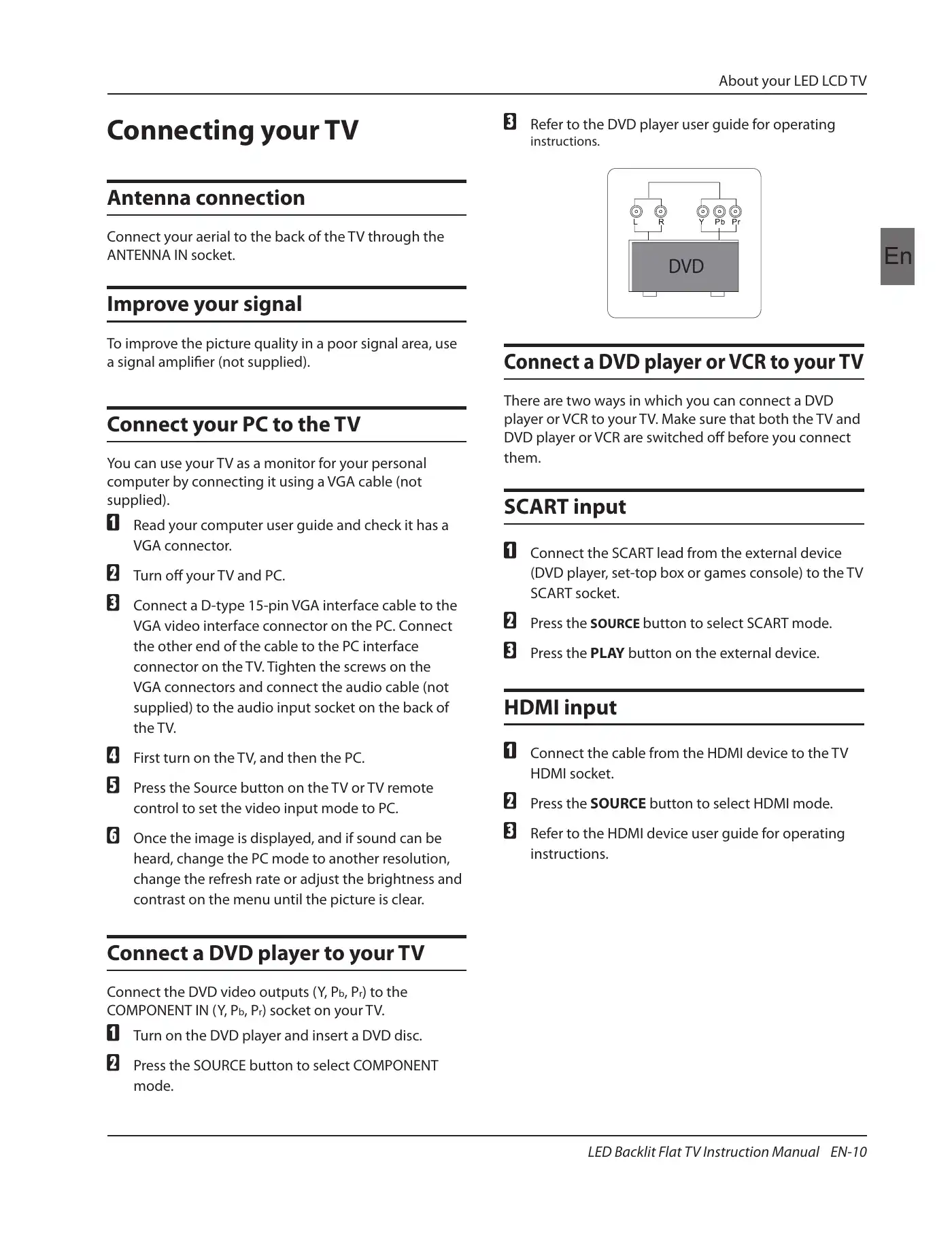 Haier Backlit Instruction Manual Manual pdf 11 page image