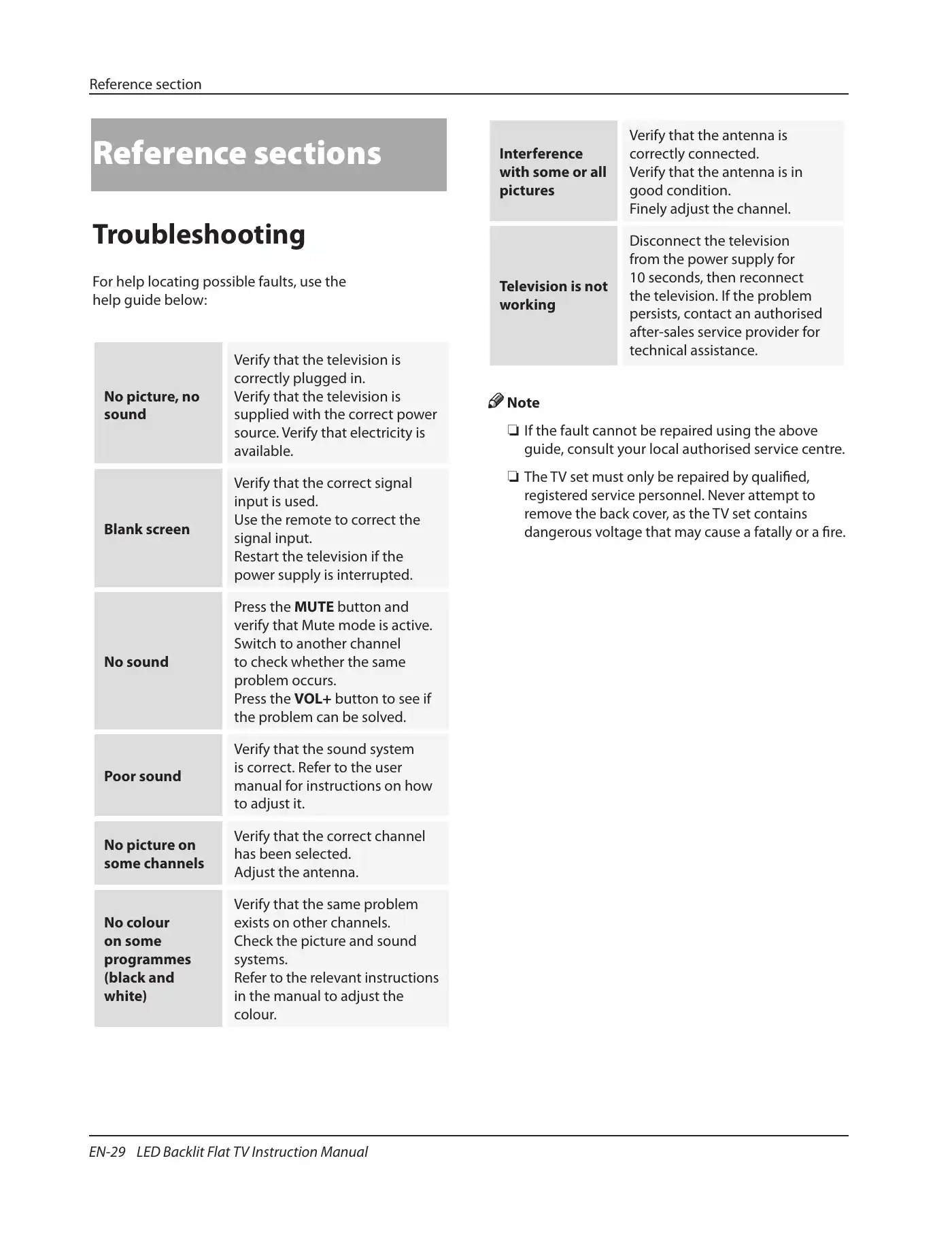 Haier Backlit Instruction Manual Manual pdf 30 page image