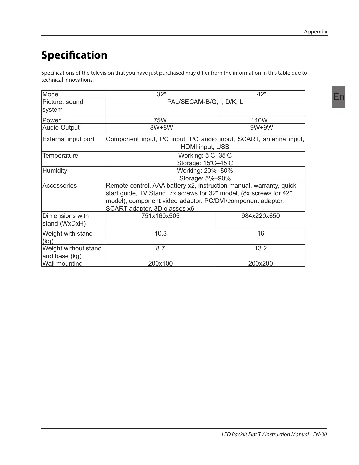 Haier Backlit Instruction Manual Manual pdf 31 page image