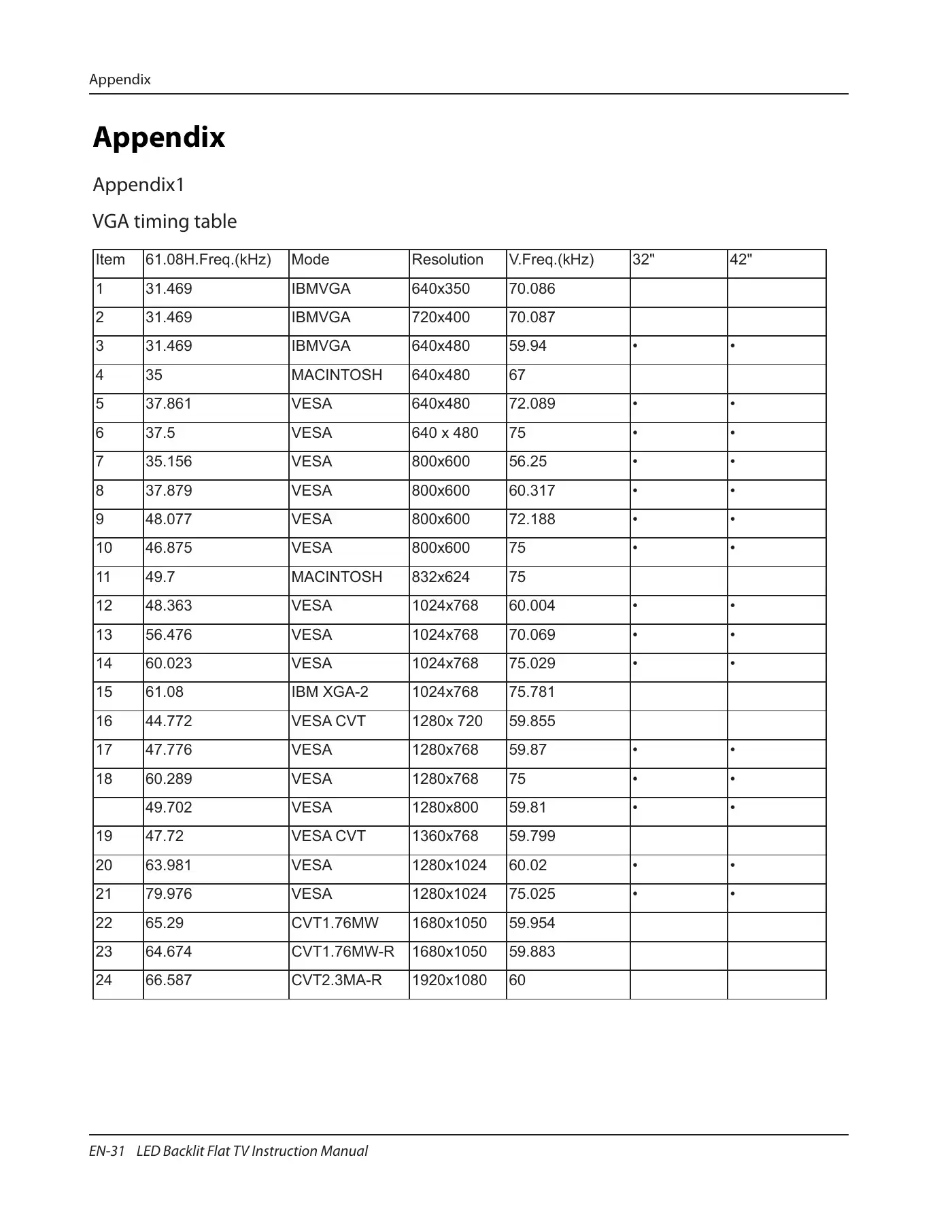 Haier Backlit Instruction Manual Manual pdf 32 page image