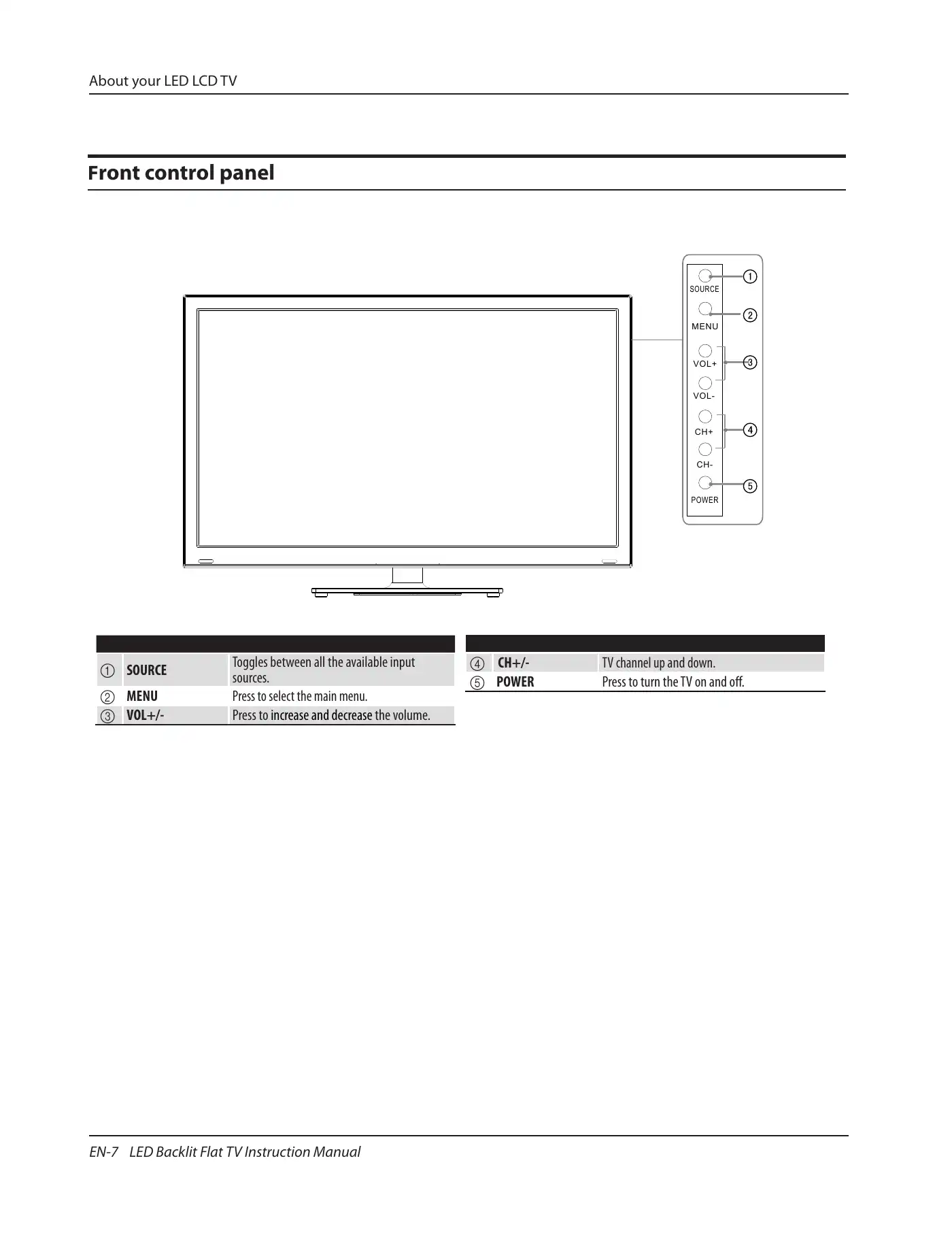 Haier Backlit Instruction Manual Manual pdf 8 page image