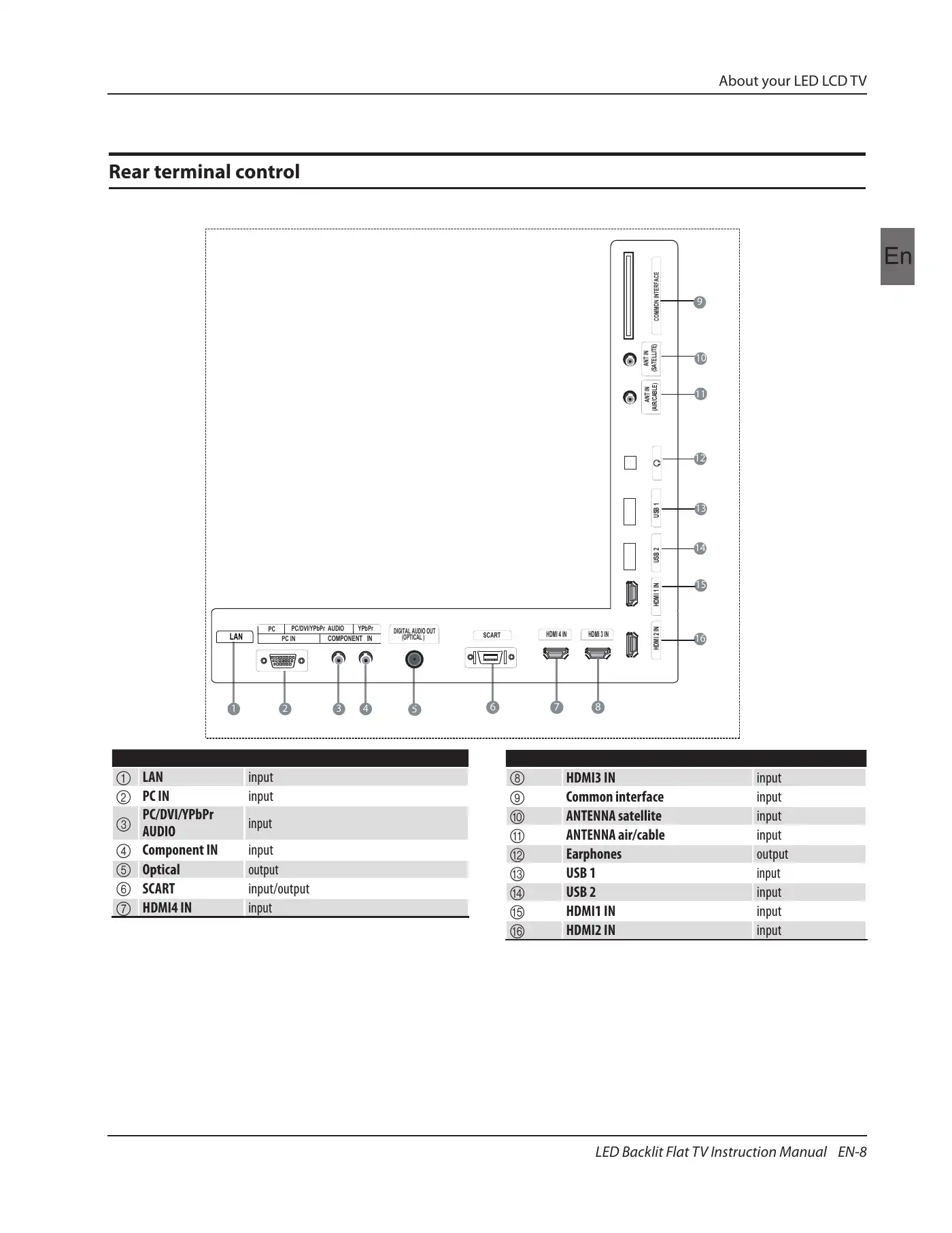 Haier Backlit Instruction Manual Manual pdf 9 page image