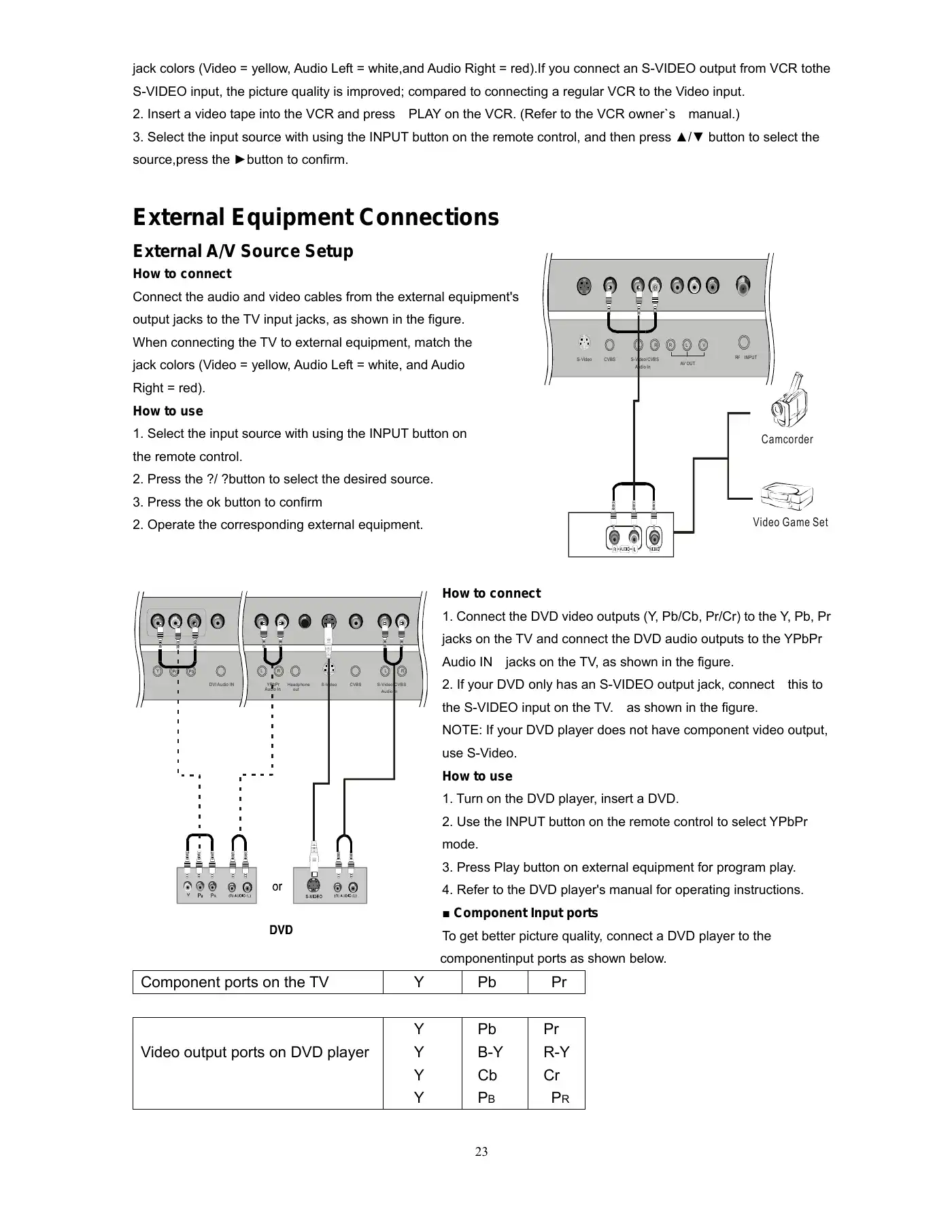 Haier HL19R Service Manual Manual pdf 23 page image