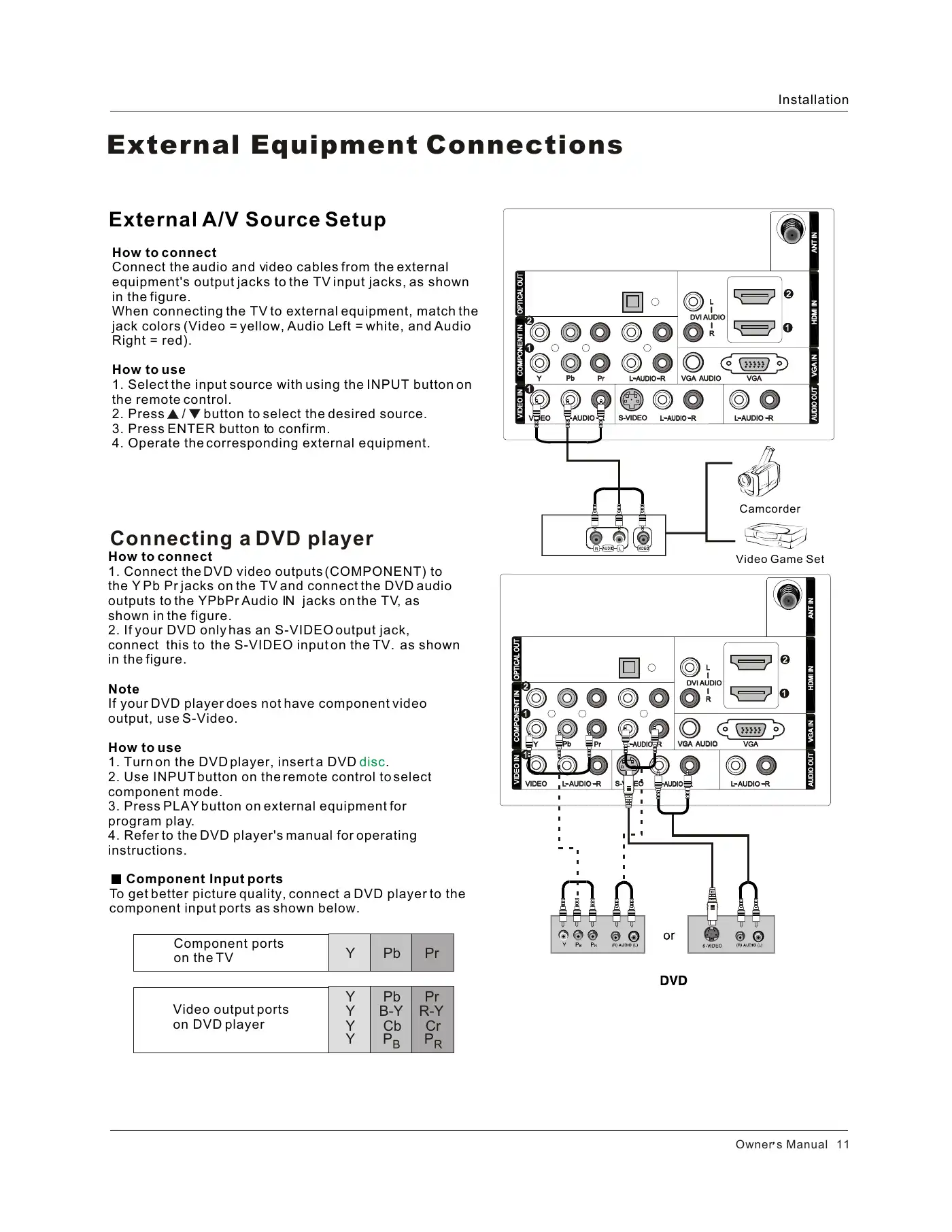 Haier HLC26R1 Owner's Manual Manual pdf 11 page image