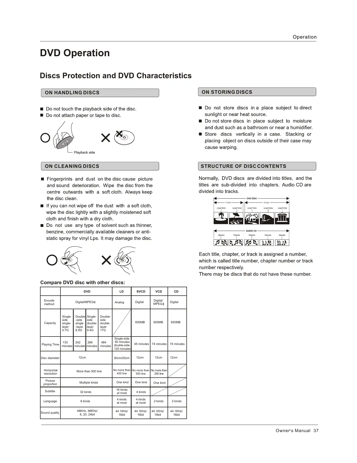Haier HLC26R1 Owner's Manual Manual pdf 37 page image