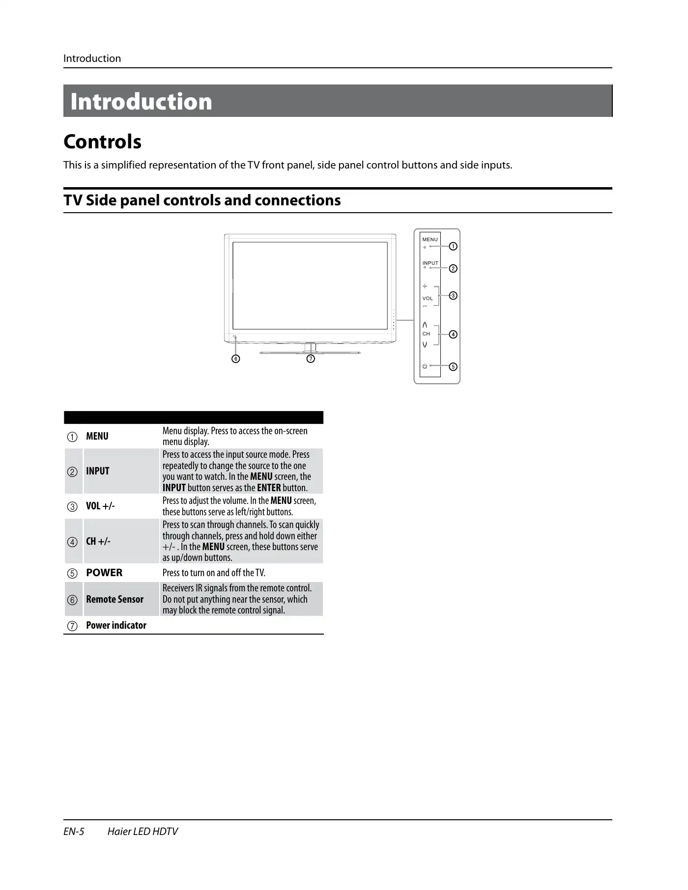 Haier HL32XSL2 Owner's Manual Manual pdf 6 page image