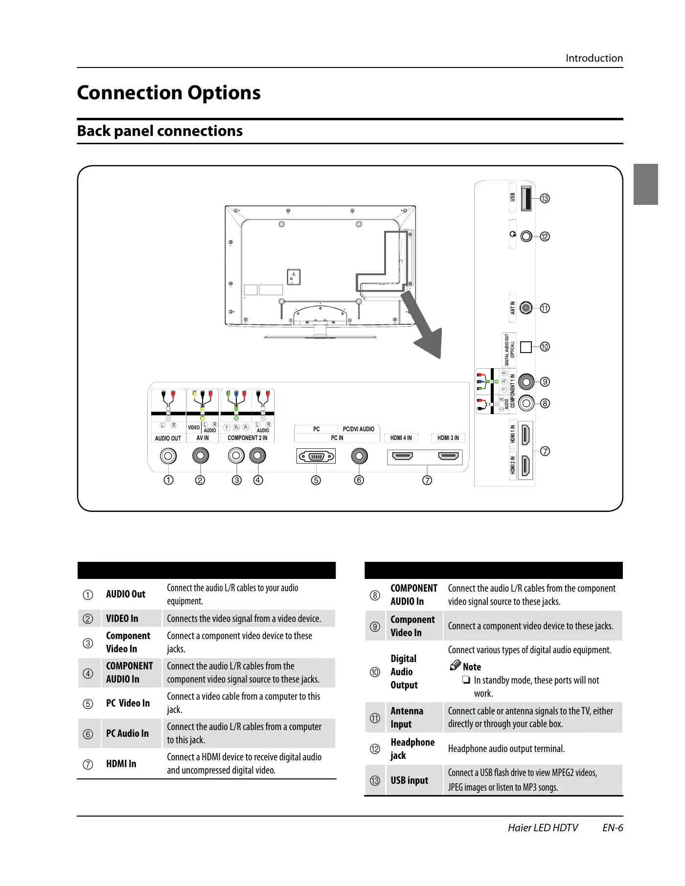 Haier HL32XSL2 Owner's Manual Manual pdf 7 page image