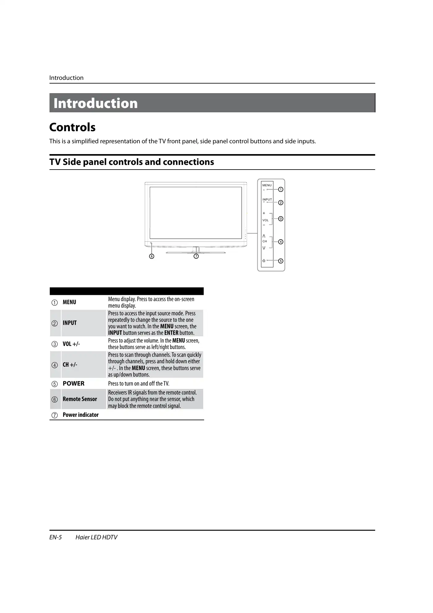Haier HL32XSL2a Owner's Manual Manual pdf 6 page image