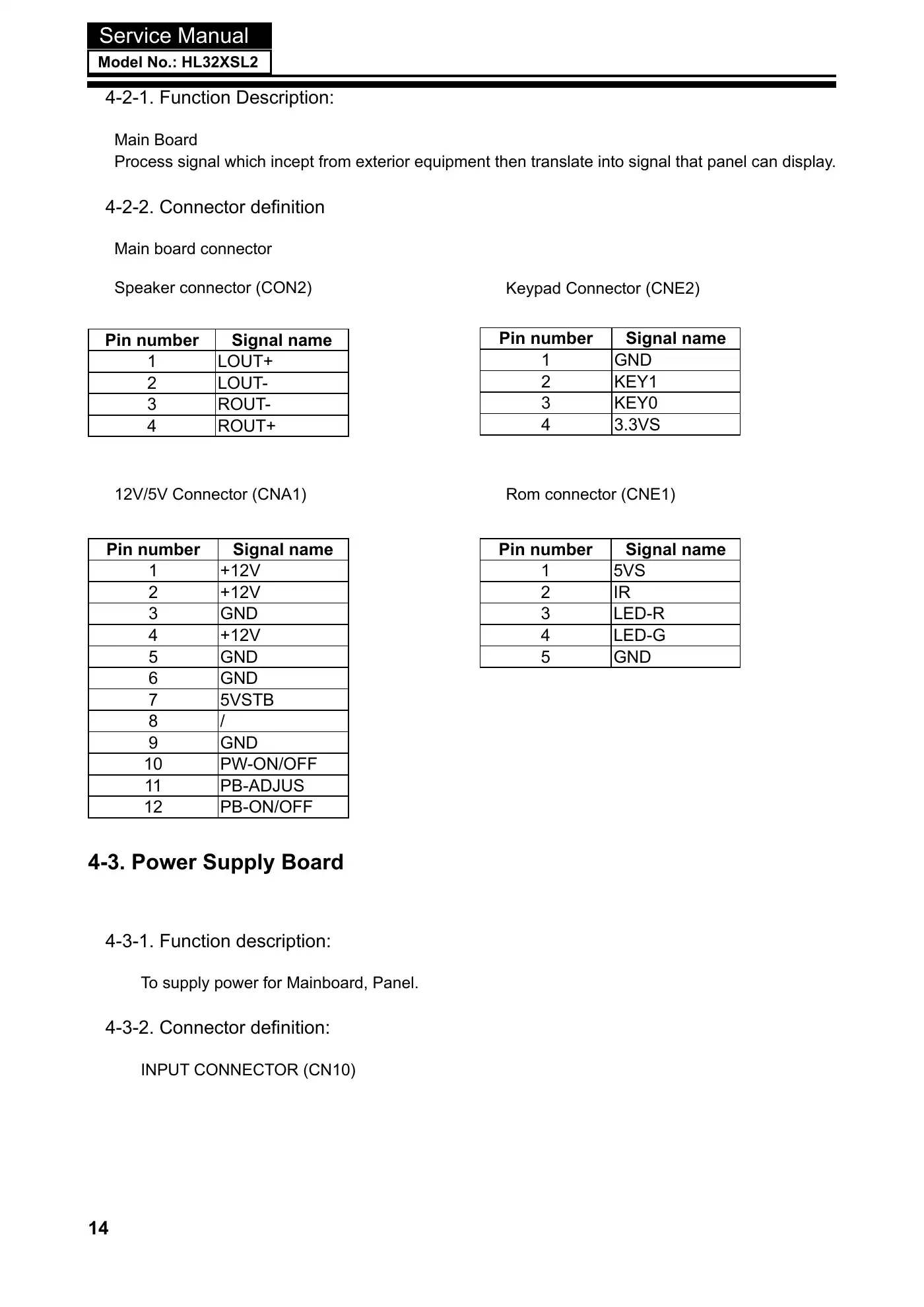 Haier HL32XSL2 Service Manual Manual pdf 15 page image