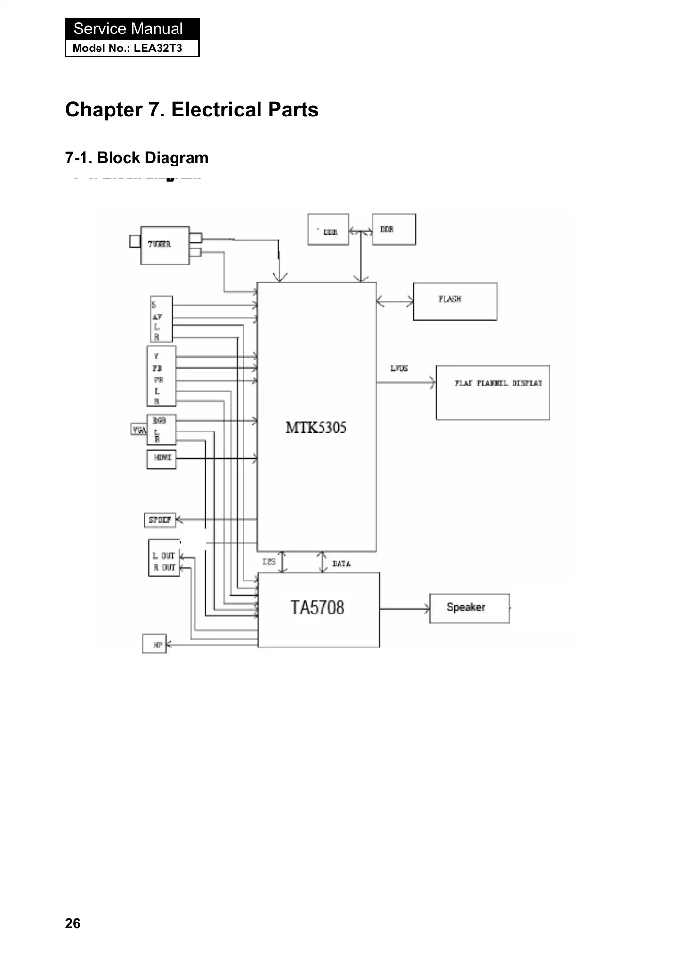 Haier HL32XSL2 Service Manual Manual pdf 27 page image
