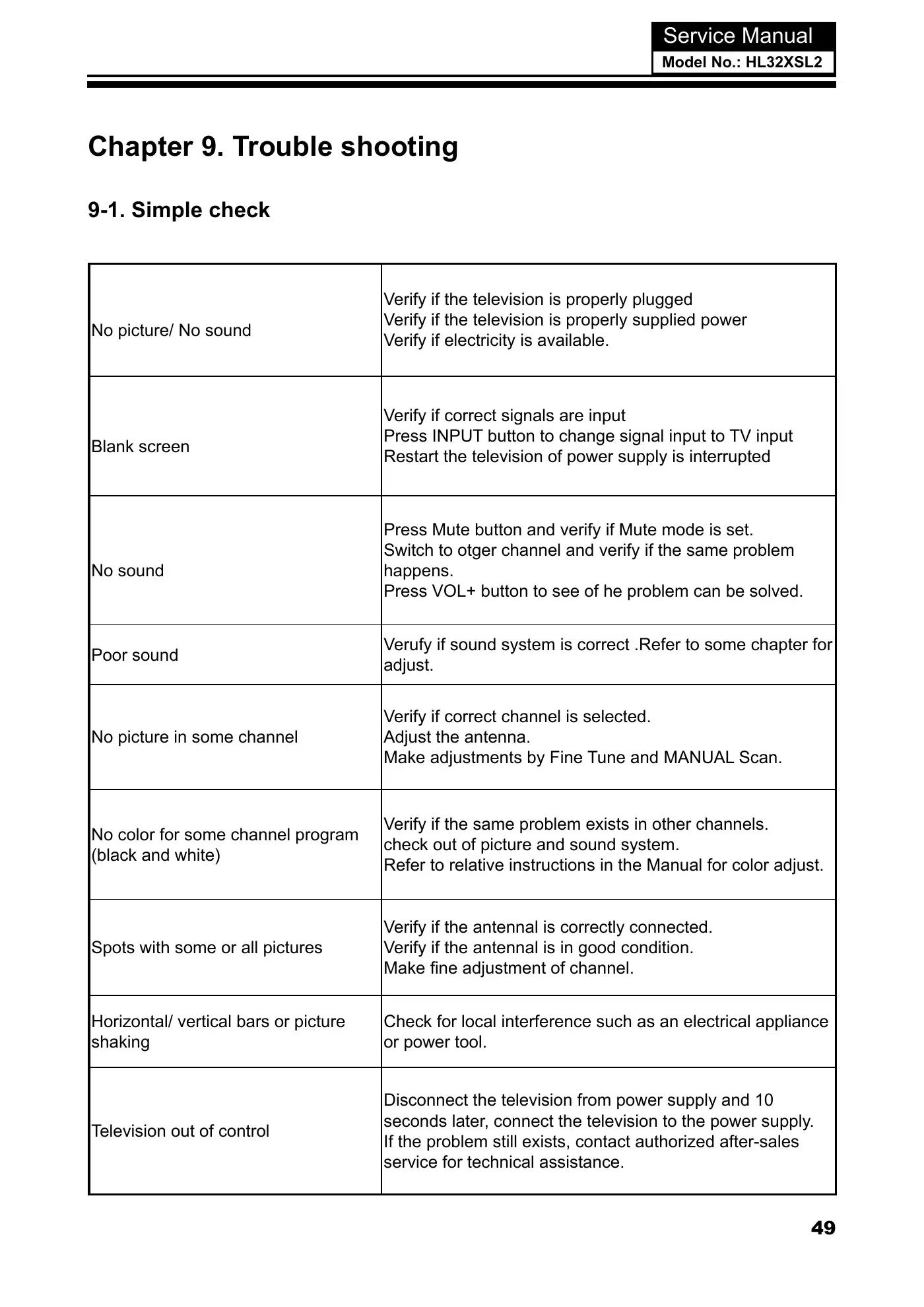 Haier HL32XSL2 Service Manual Manual pdf 51 page image