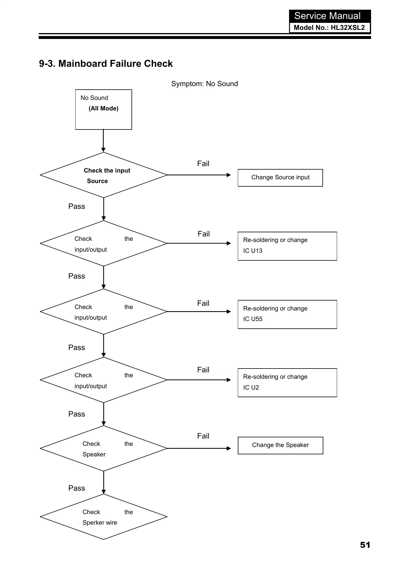 Haier HL32XSL2 Service Manual Manual pdf 53 page image