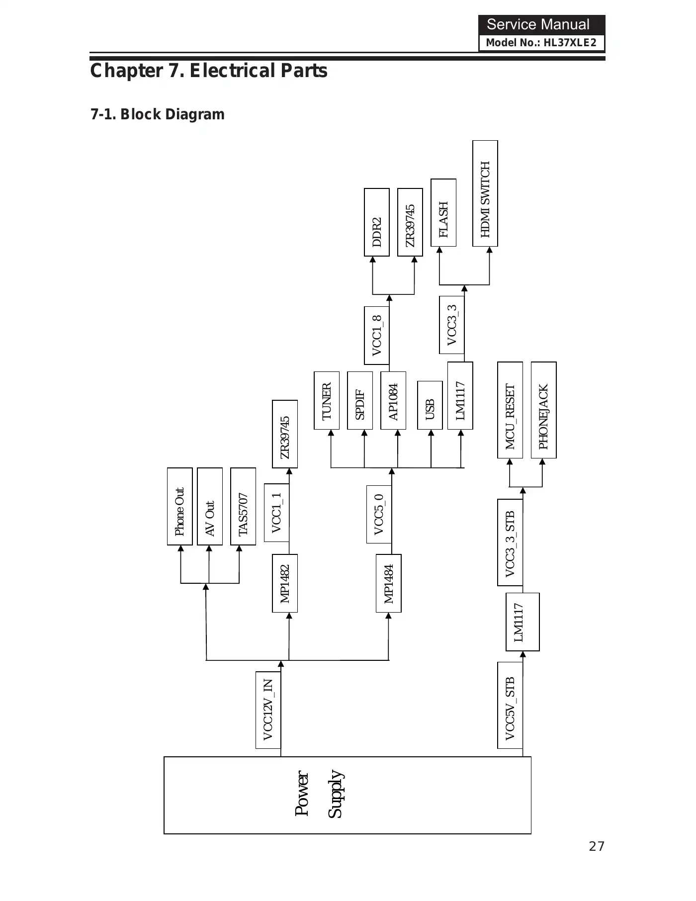 Haier HL37XLE2 Service Manual Manual pdf 28 page image