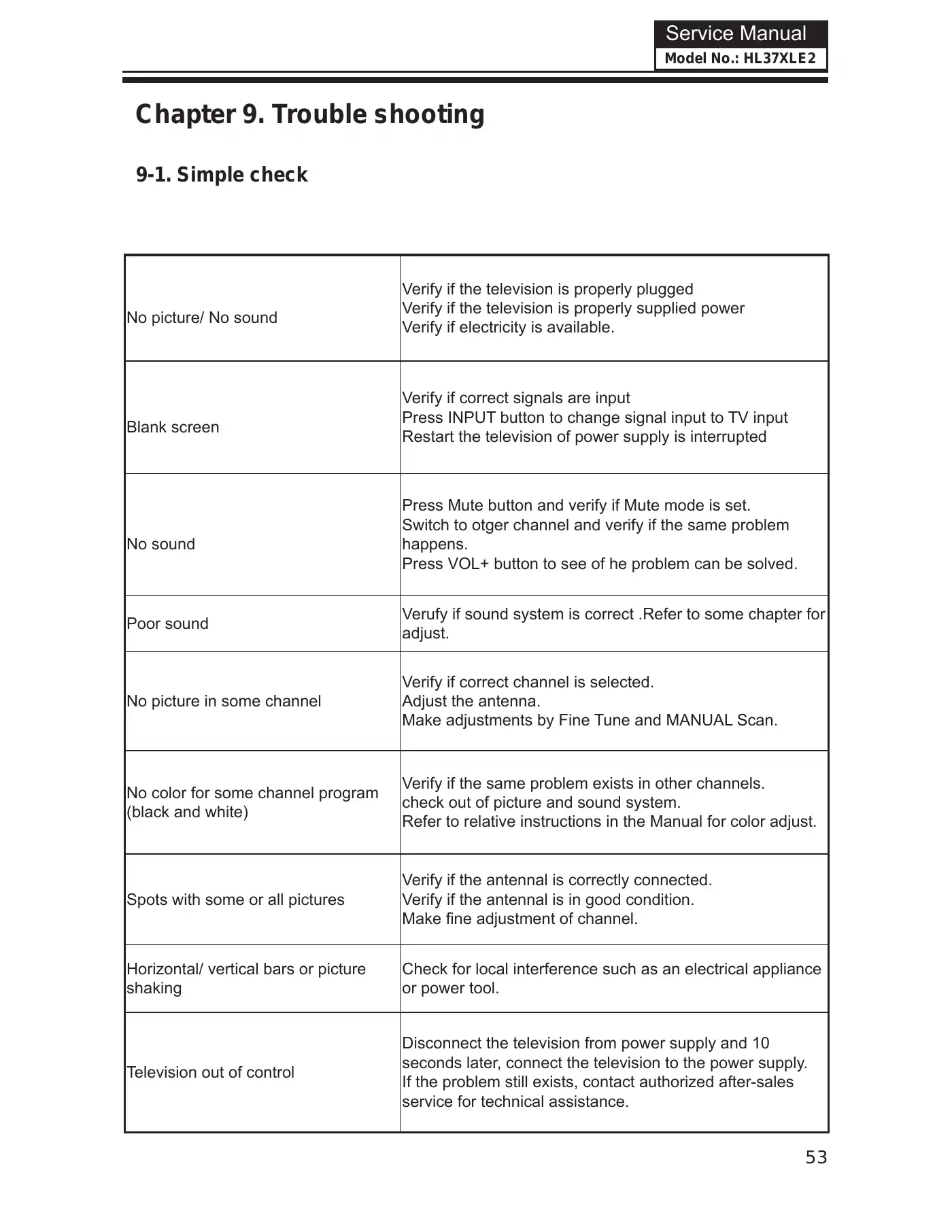 Haier HL37XLE2 Service Manual Manual pdf 54 page image