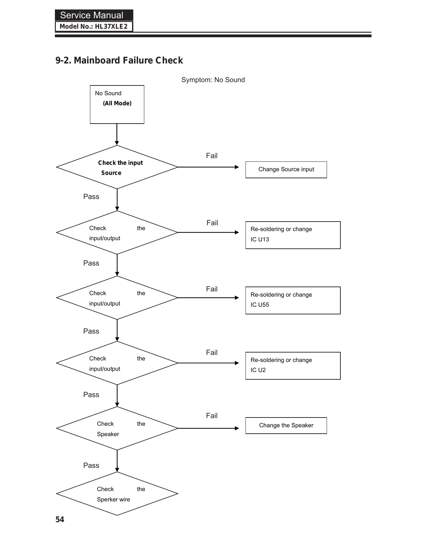 Haier HL37XLE2 Service Manual Manual pdf 55 page image