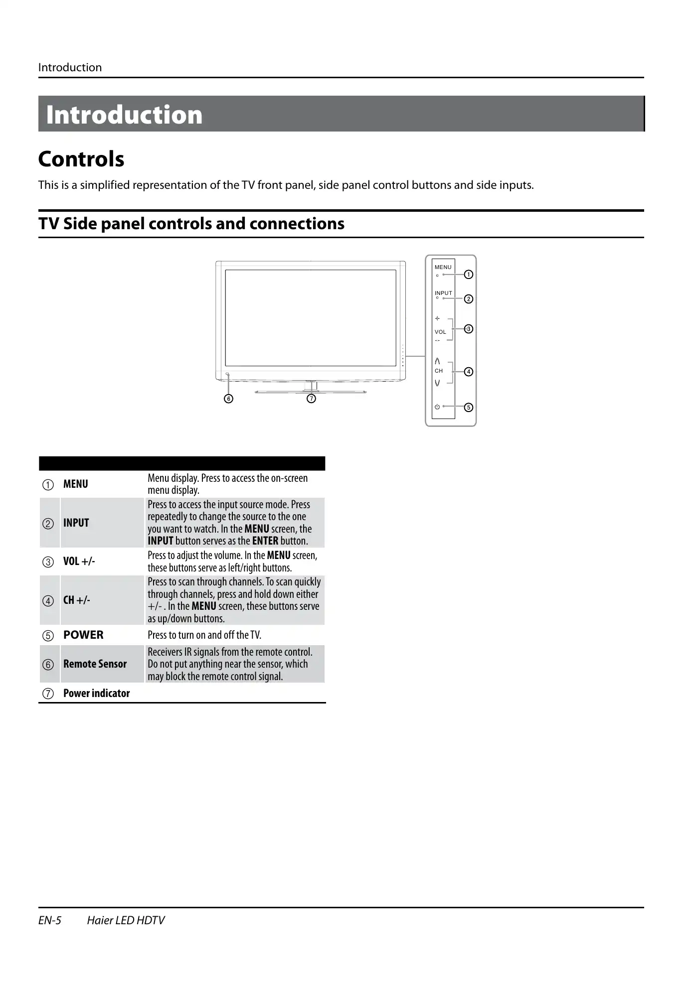 Haier HL40XSL2a Owner's Manual Manual pdf 6 page image