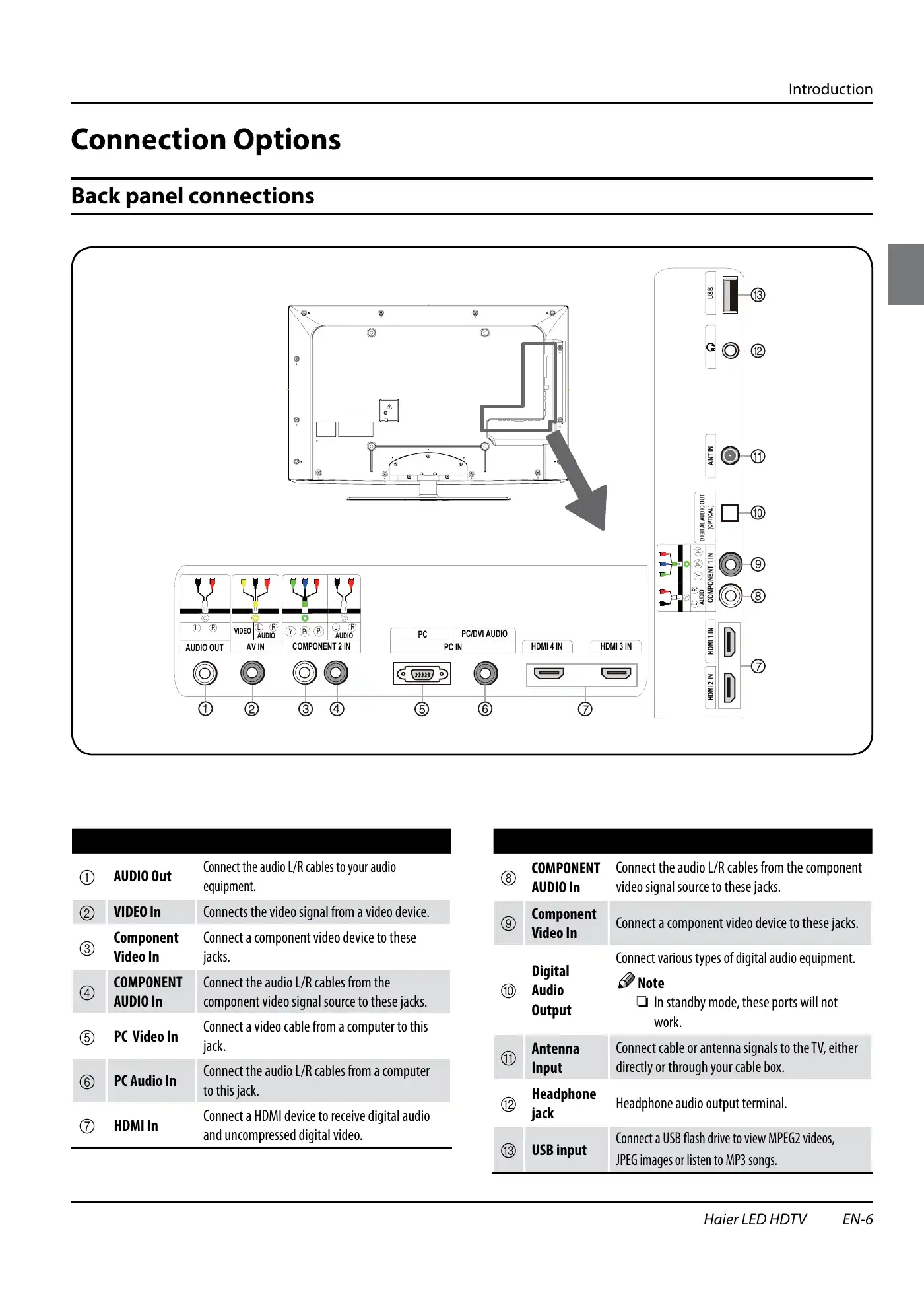 Haier HL40XSL2a Owner's Manual Manual pdf 7 page image
