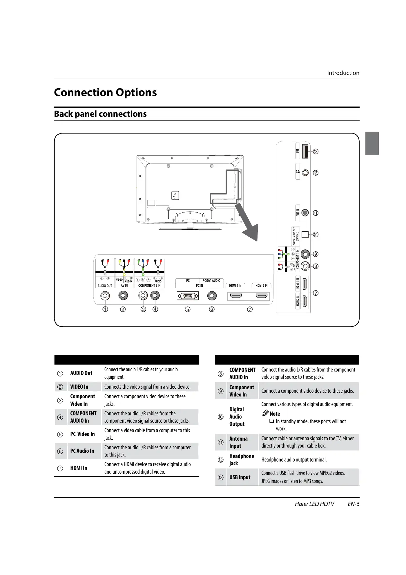 Haier HL40XSL2b Owner's Manual Manual pdf 7 page image