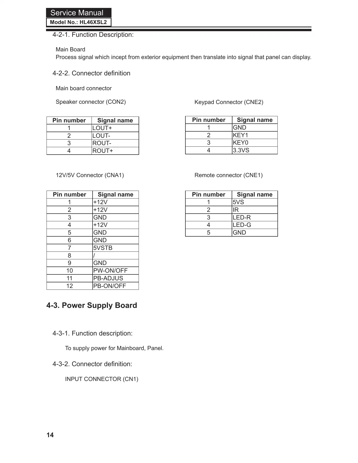 Haier HL46XSL2 Service Manual Manual pdf 15 page image