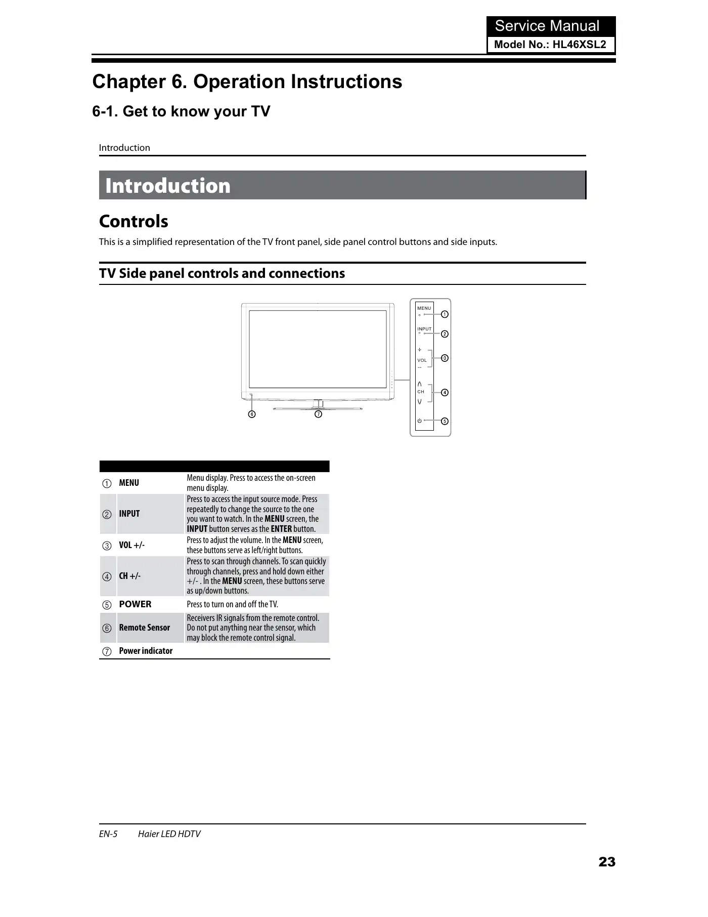Haier HL46XSL2 Service Manual Manual pdf 24 page image