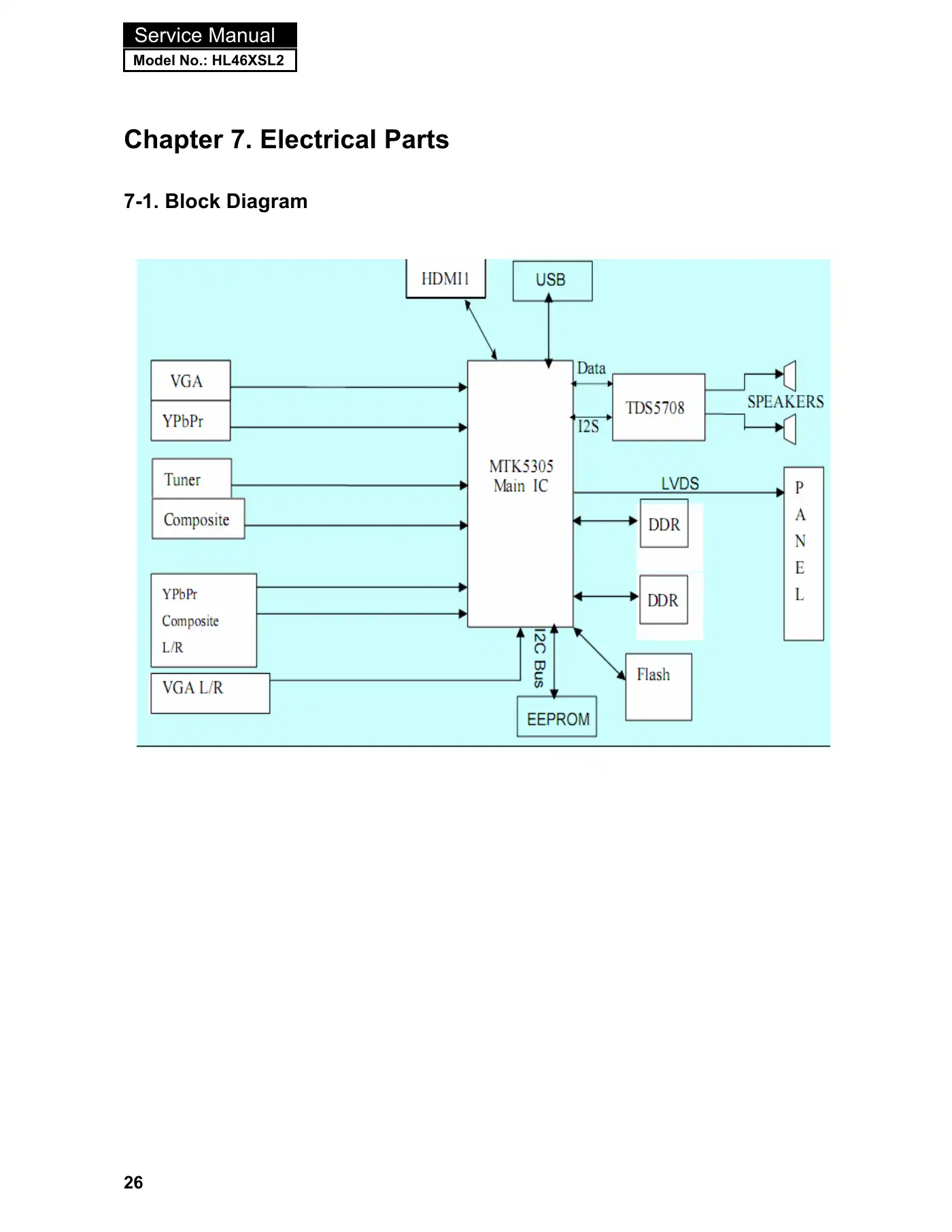 Haier HL46XSL2 Service Manual Manual pdf 27 page image
