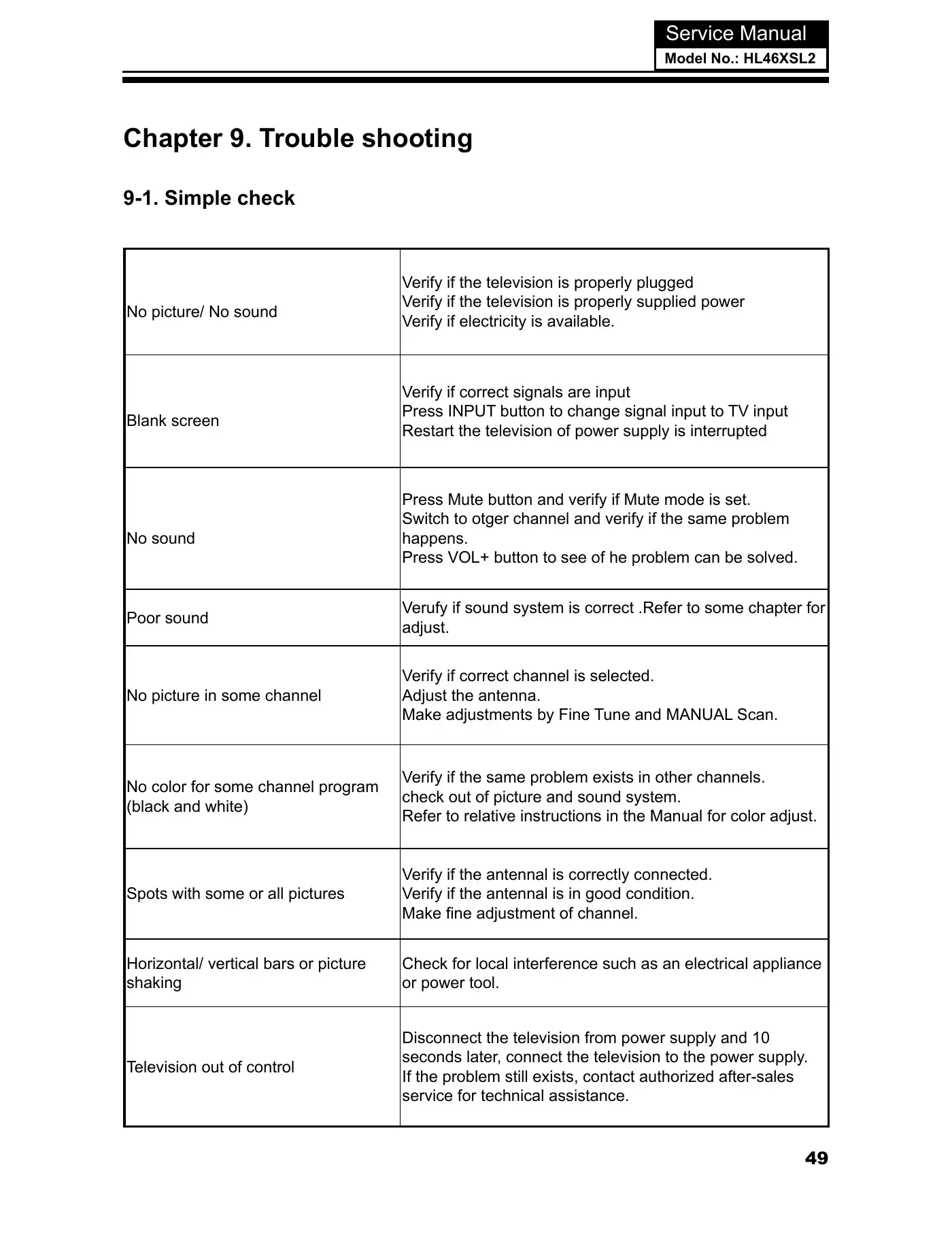 Haier HL46XSL2 Service Manual Manual pdf 51 page image