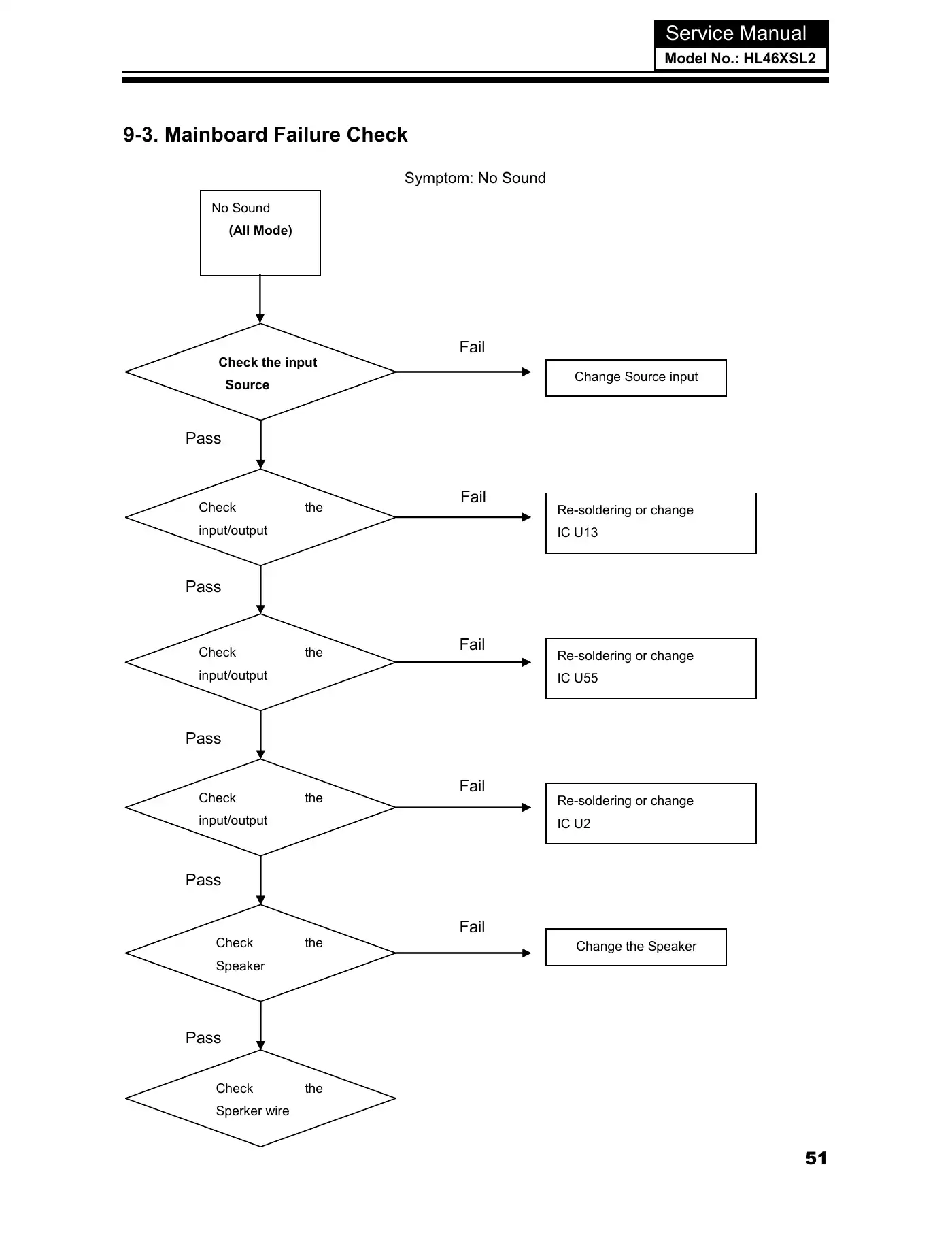 Haier HL46XSL2 Service Manual Manual pdf 53 page image