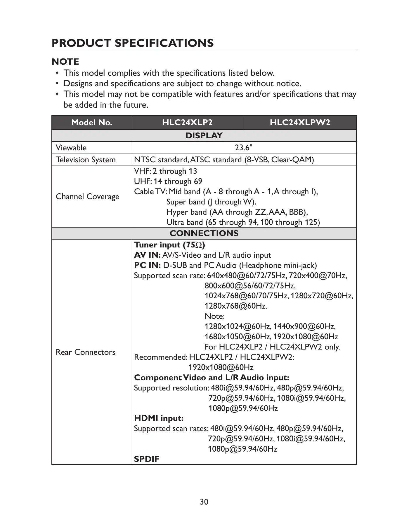 Haier HLC24XLP2 User Manual Manual pdf 30 page image