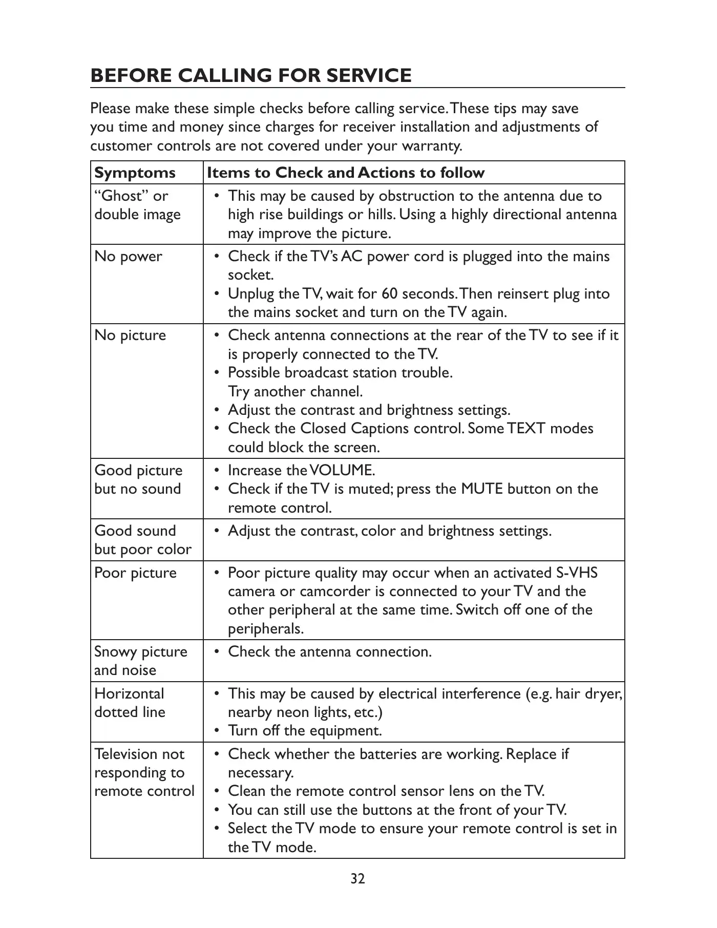 Haier HLC24XLP2 User Manual Manual pdf 32 page image