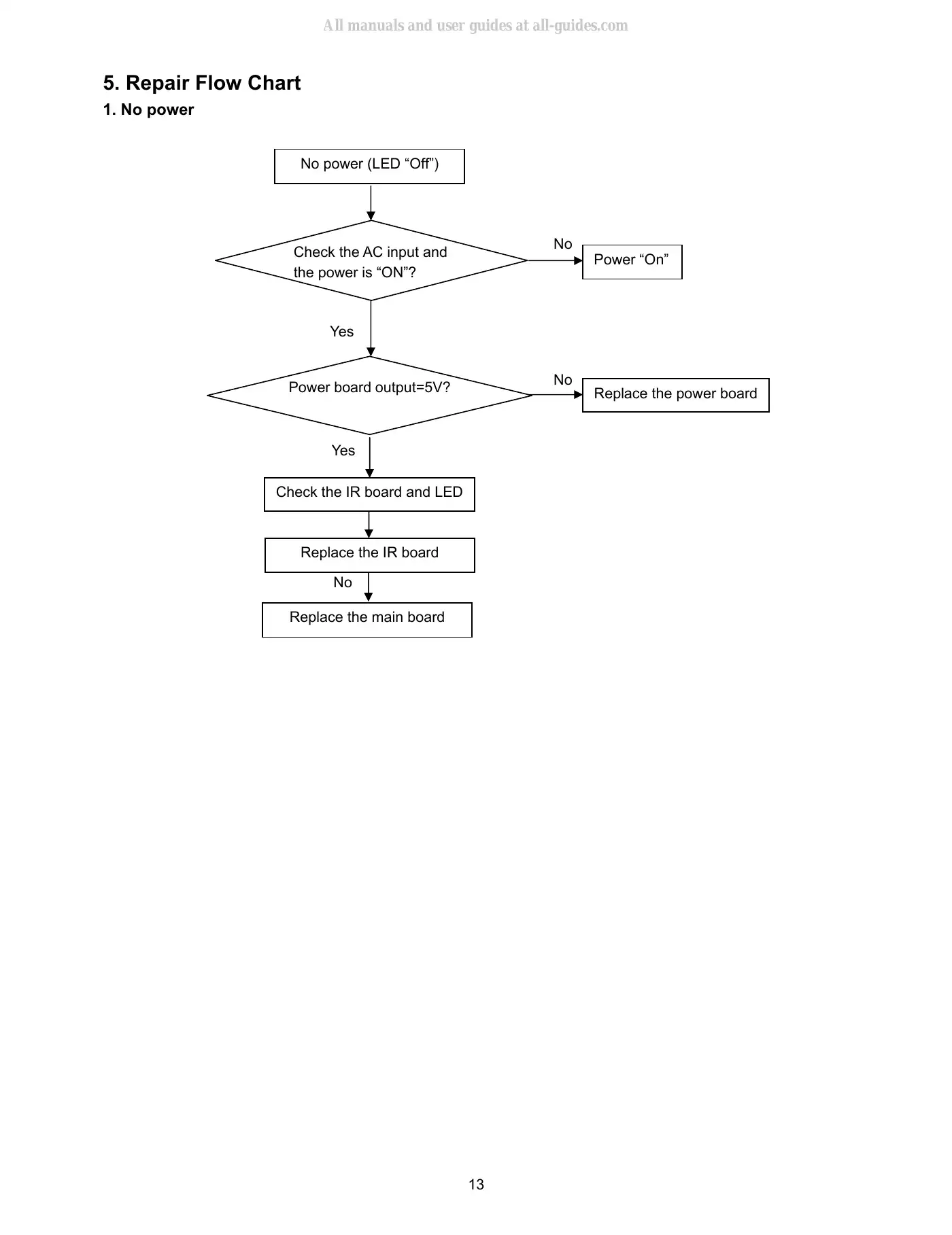Haier HLC24XLP Service Manual Manual pdf 13 page image