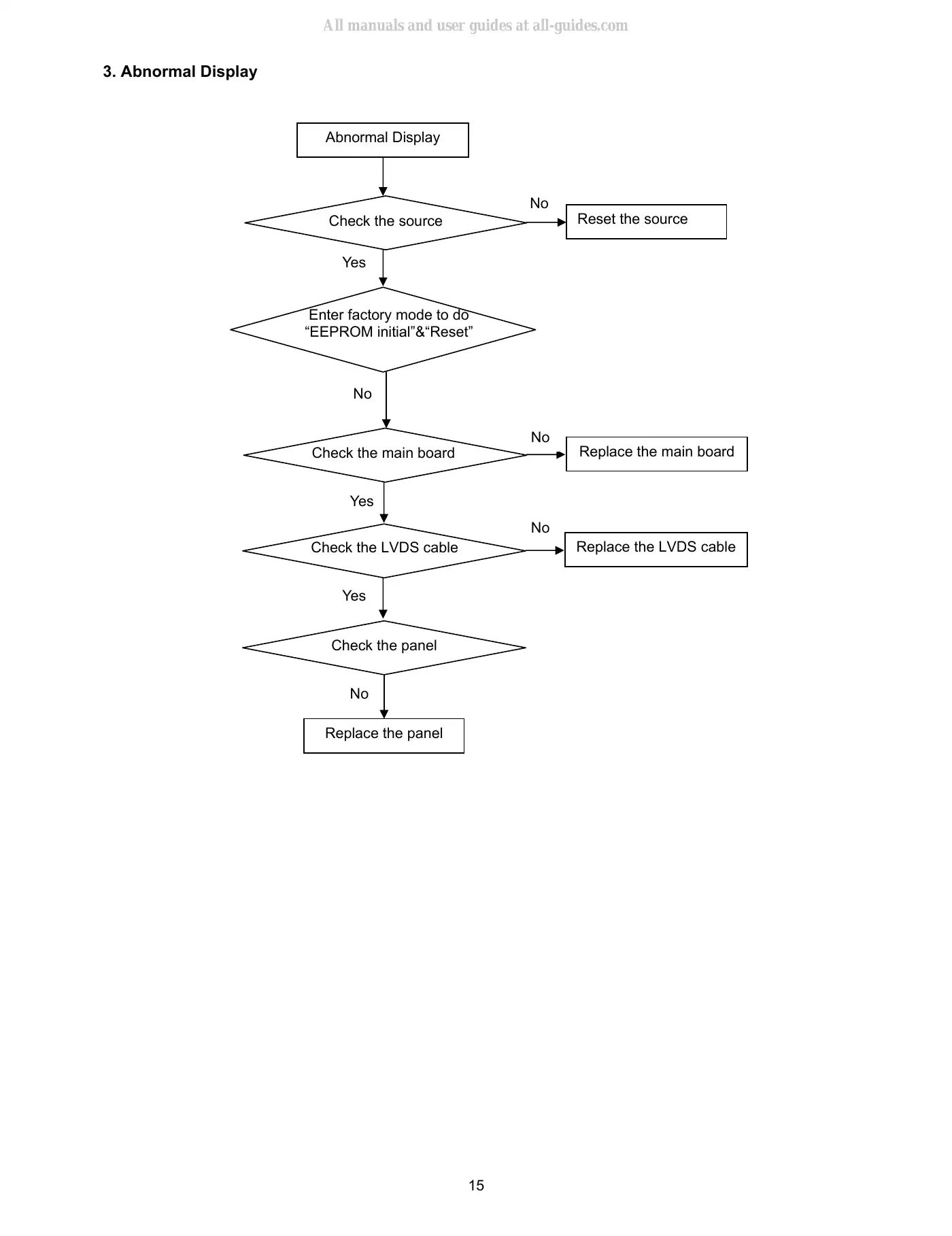 Haier HLC24XLP Service Manual Manual pdf 15 page image